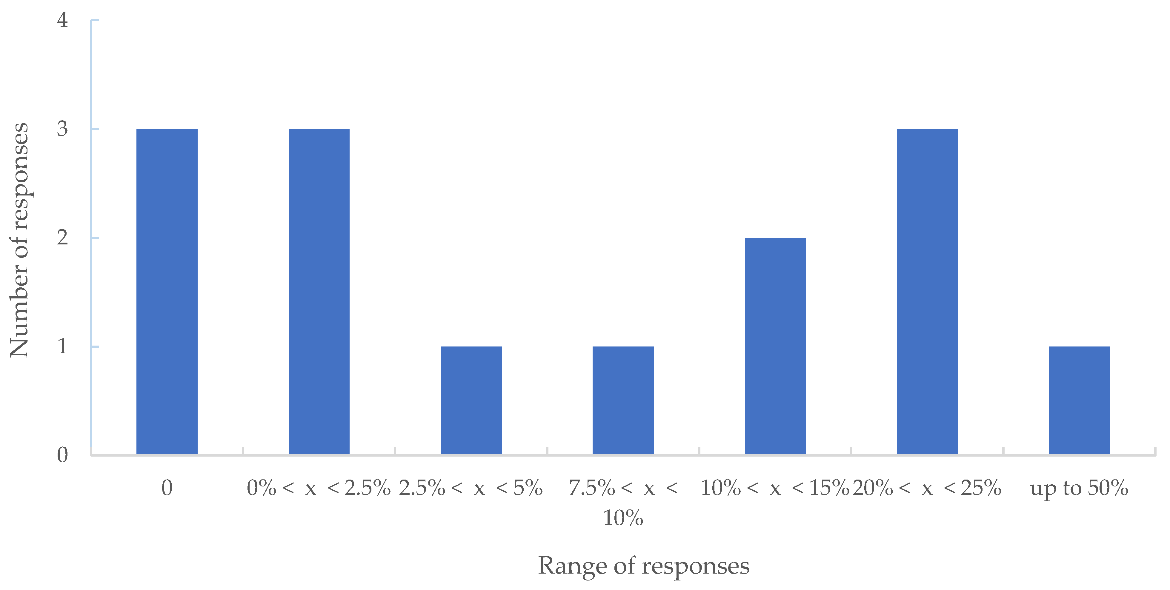 Sustainability 14 08375 g003