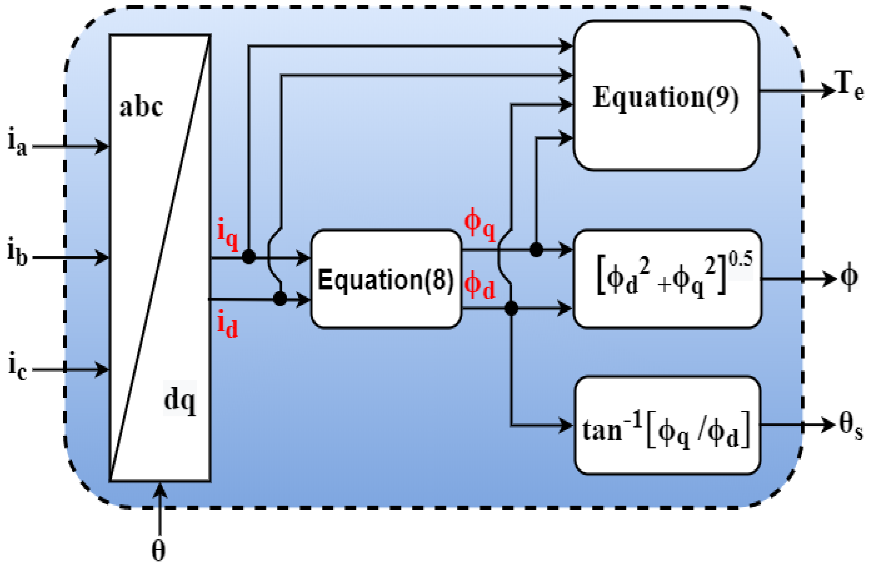 Sustainability 14 08407 g001