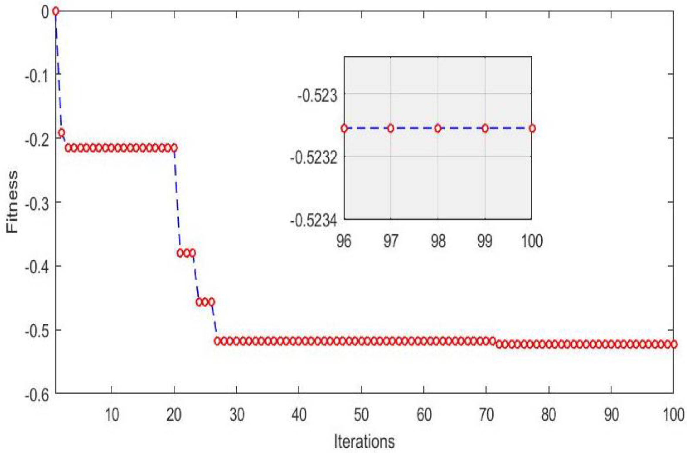 Sustainability 14 08407 g002