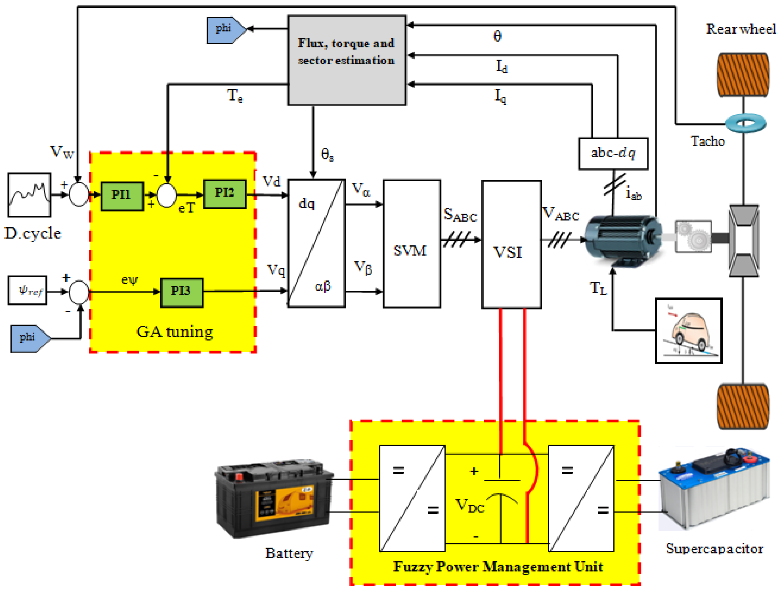 Sustainability 14 08407 g004
