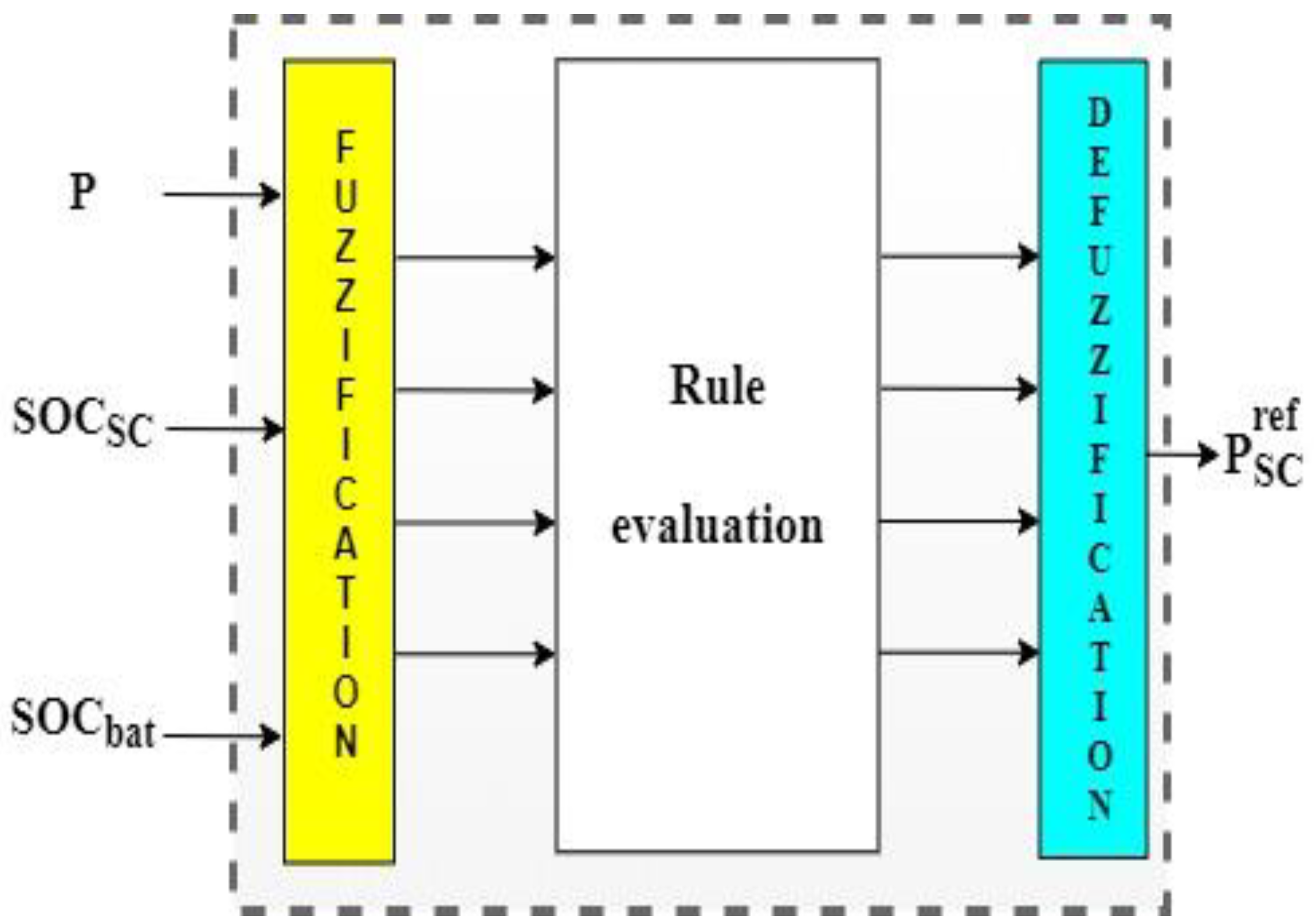 Sustainability 14 08407 g008
