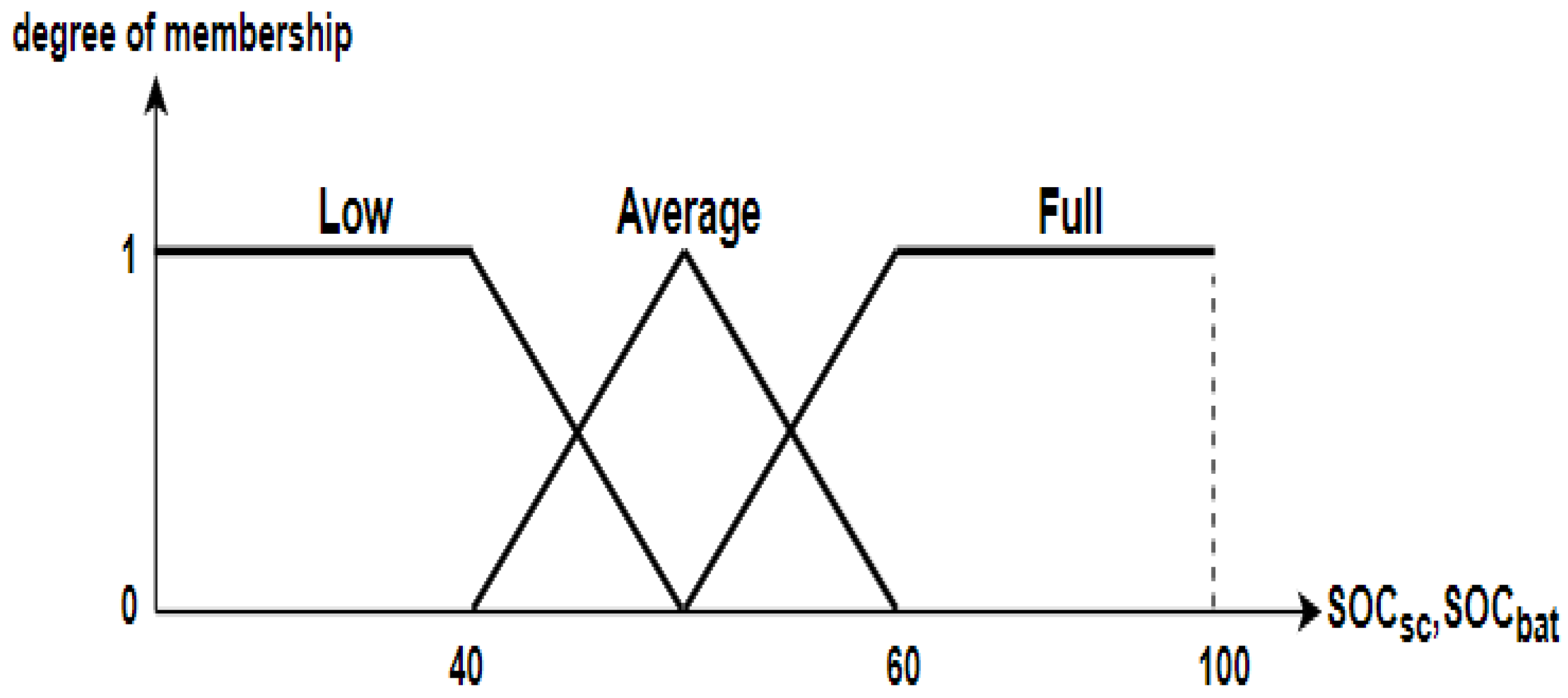 Sustainability 14 08407 g010