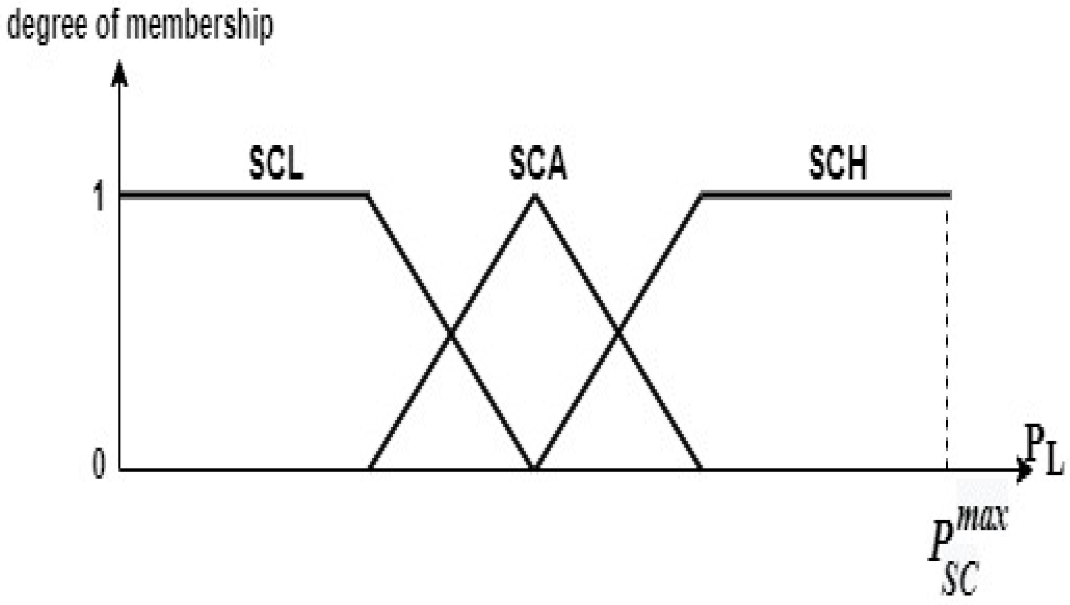 Sustainability 14 08407 g011