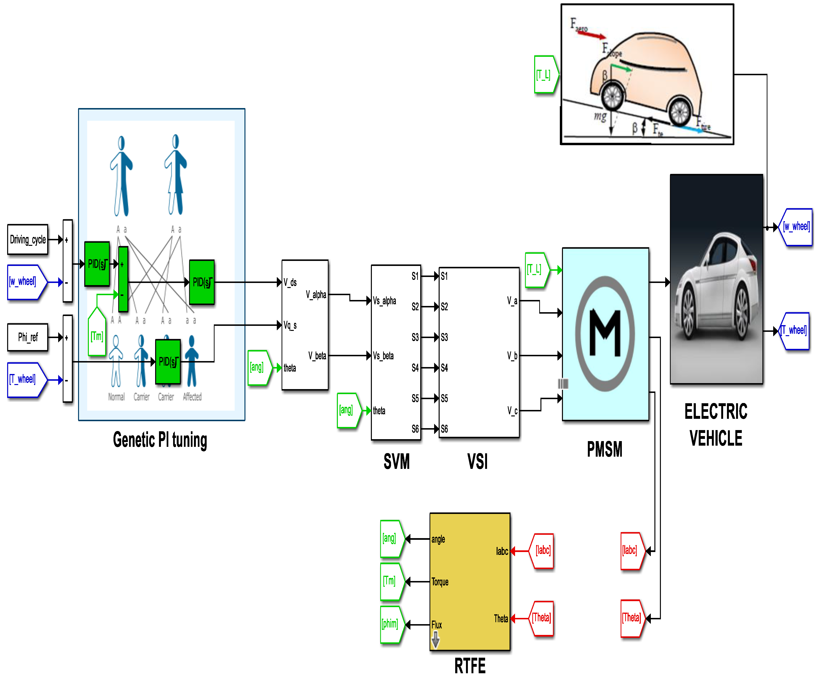 Sustainability 14 08407 g012