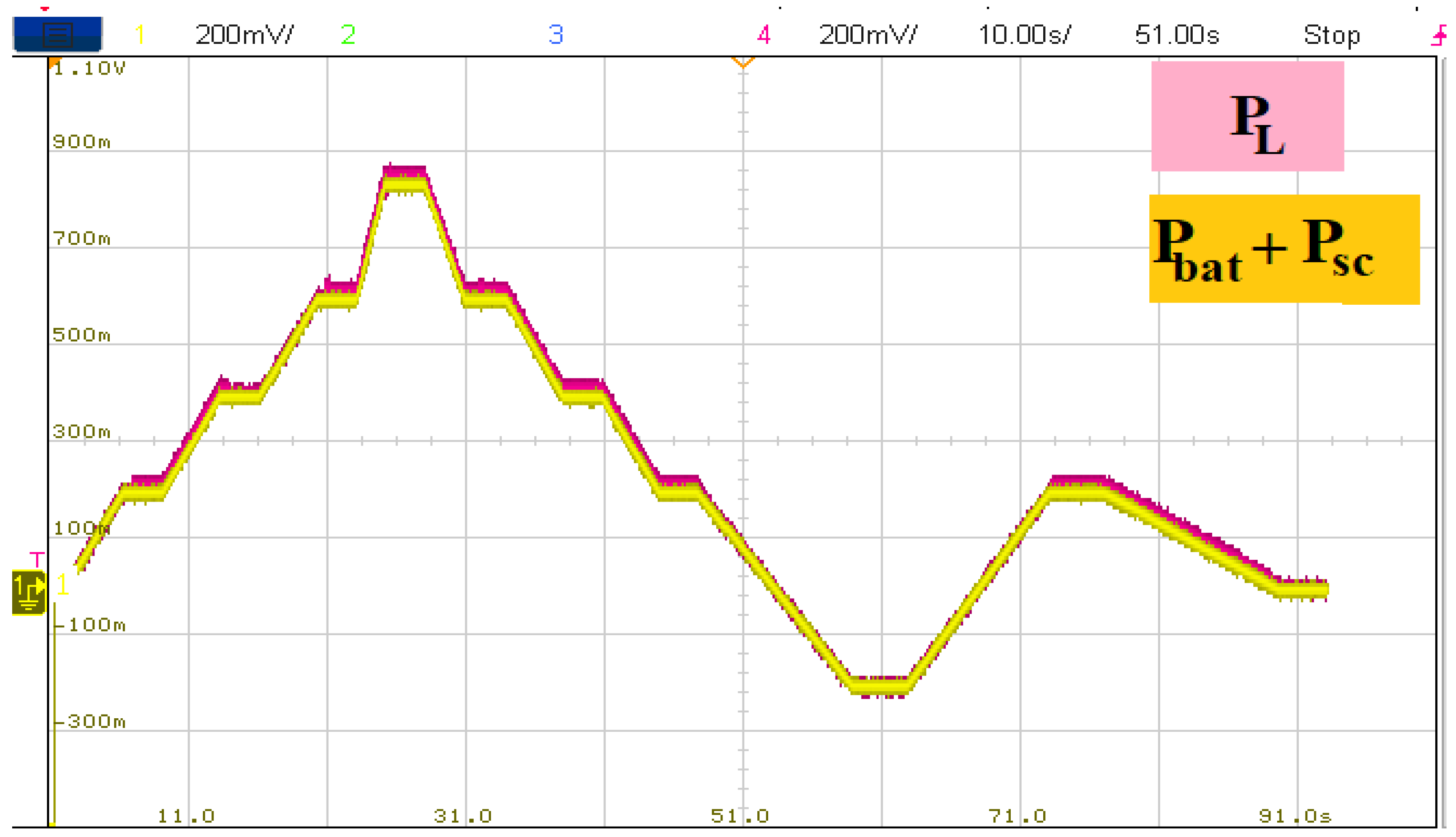 Sustainability 14 08407 g025