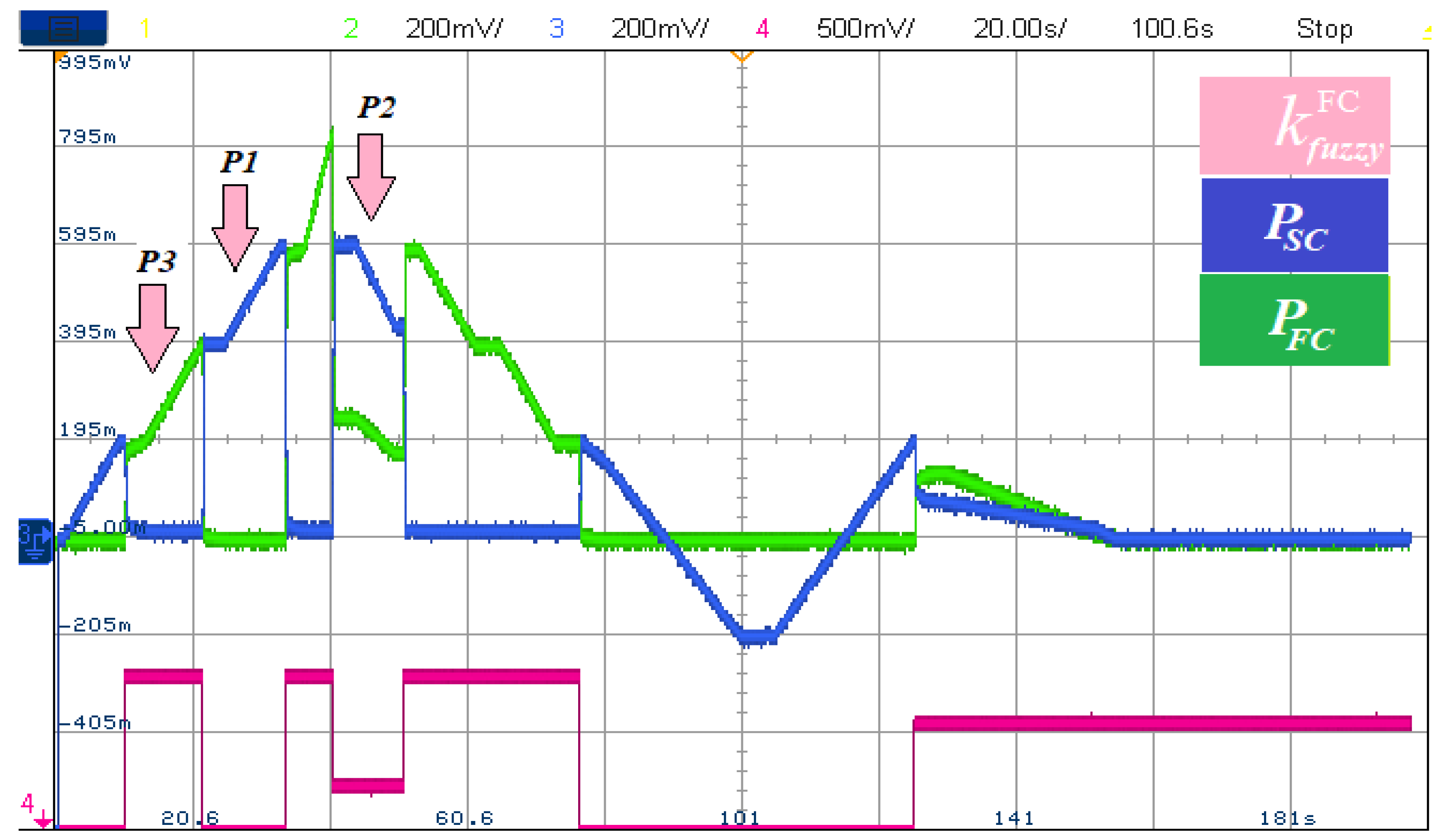 Sustainability 14 08407 g026
