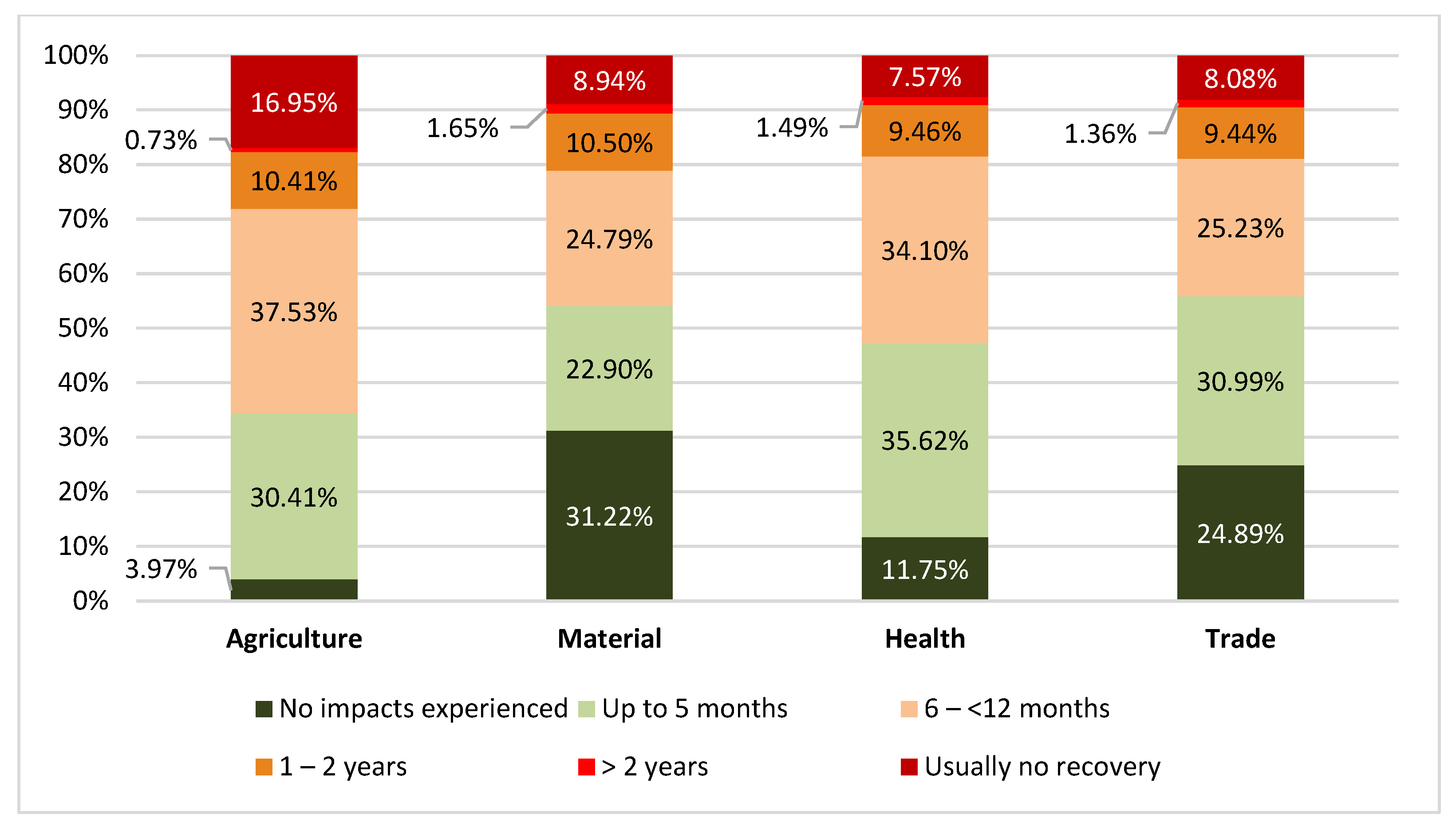 Sustainability 14 08433 g005