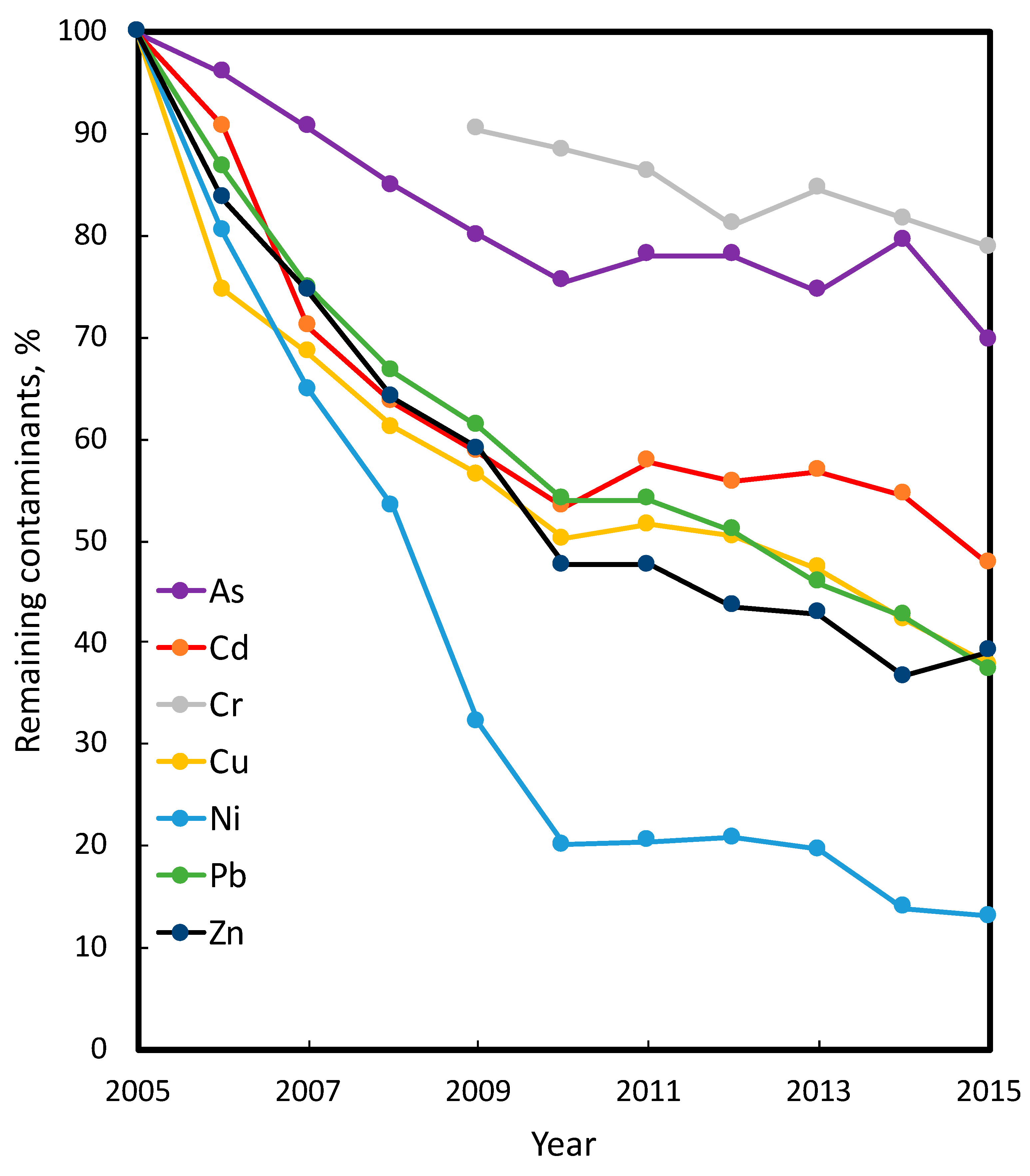 Sustainability 14 08449 g003