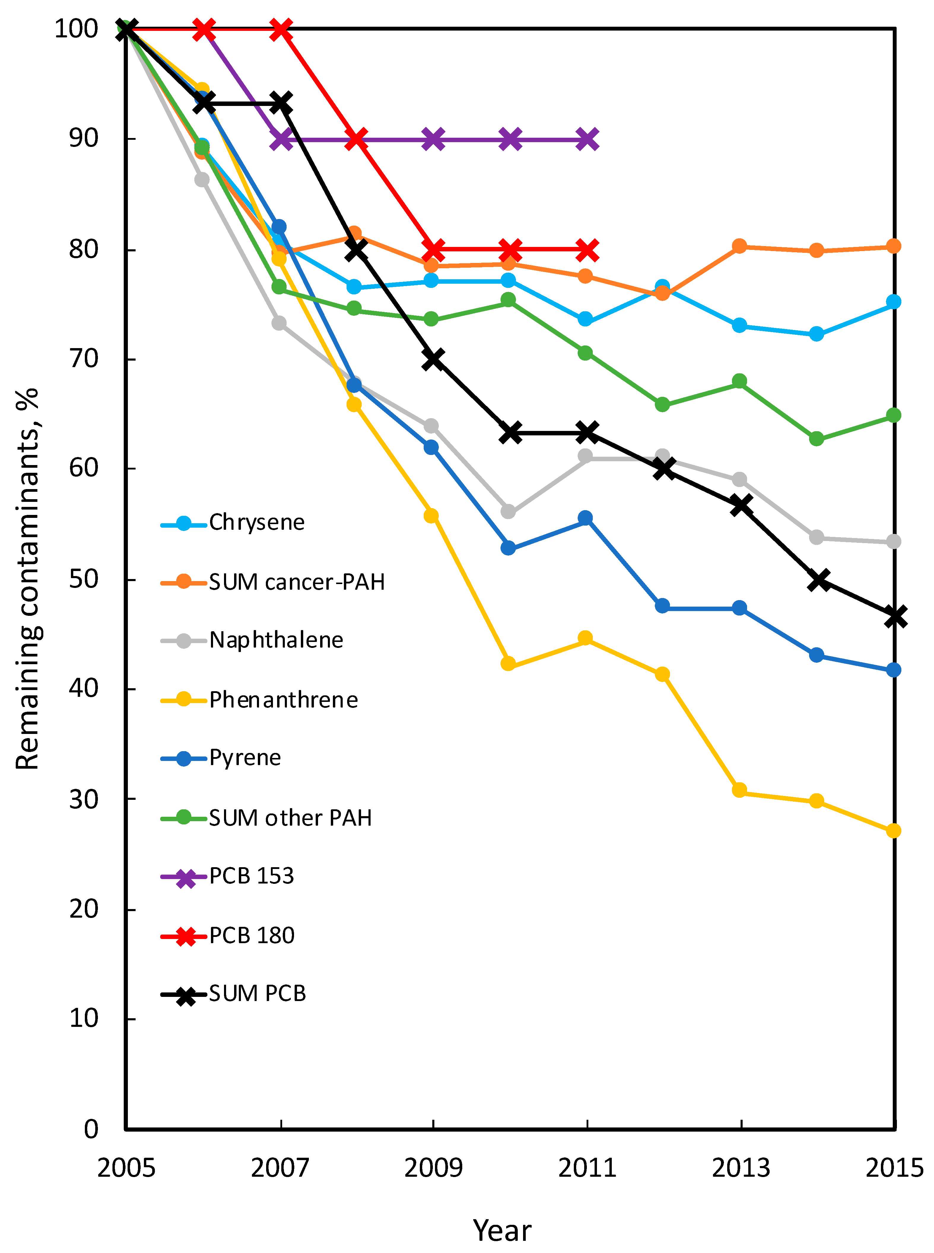Sustainability 14 08449 g004