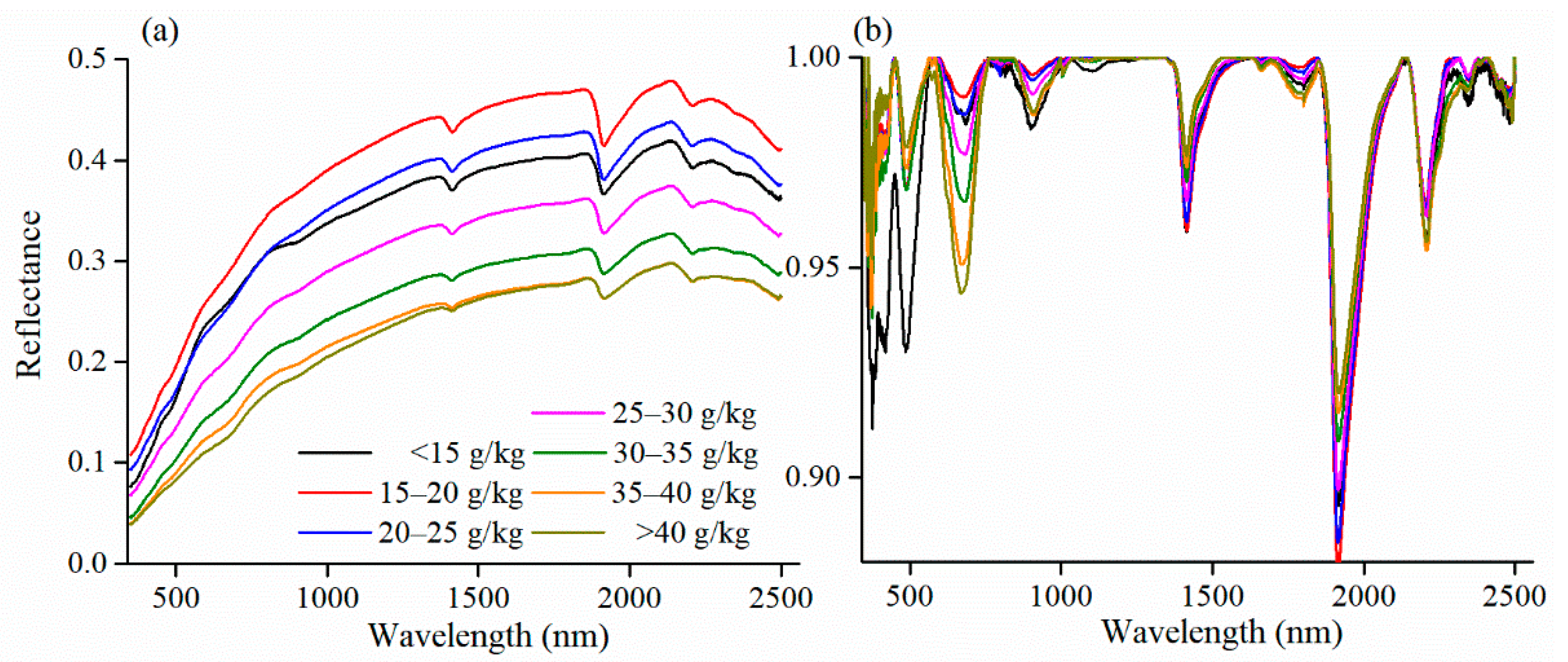 Sustainability 14 08455 g003