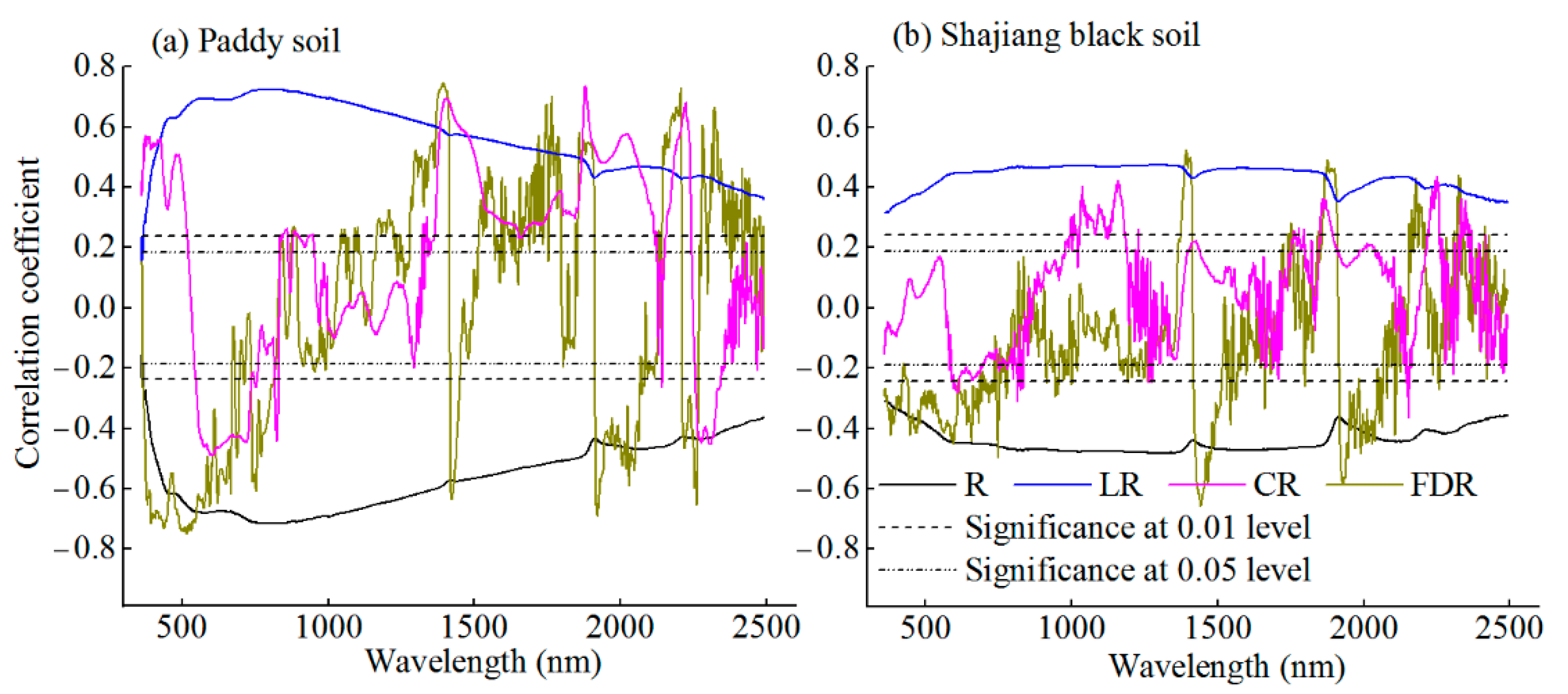 Sustainability 14 08455 g005