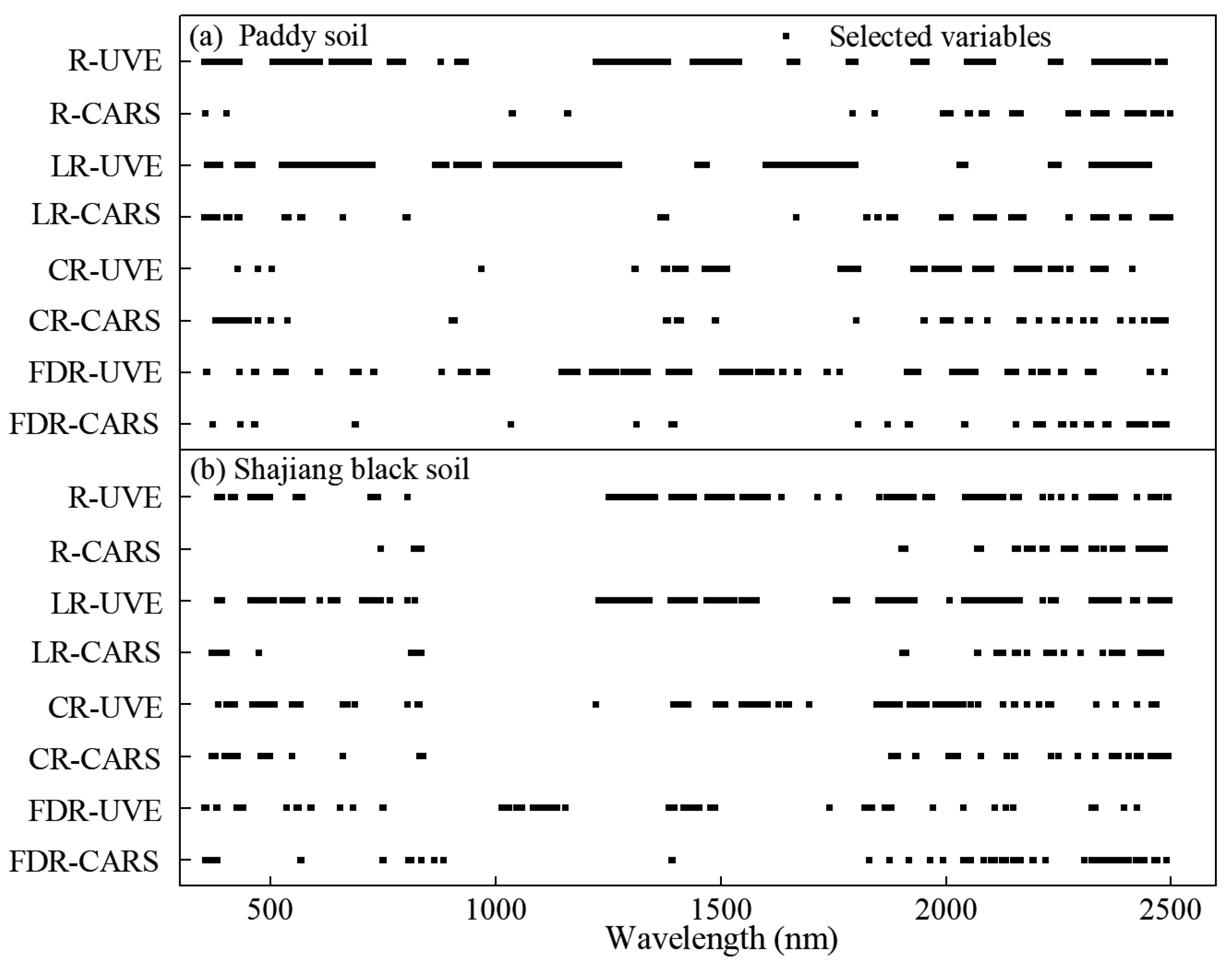 Sustainability 14 08455 g008