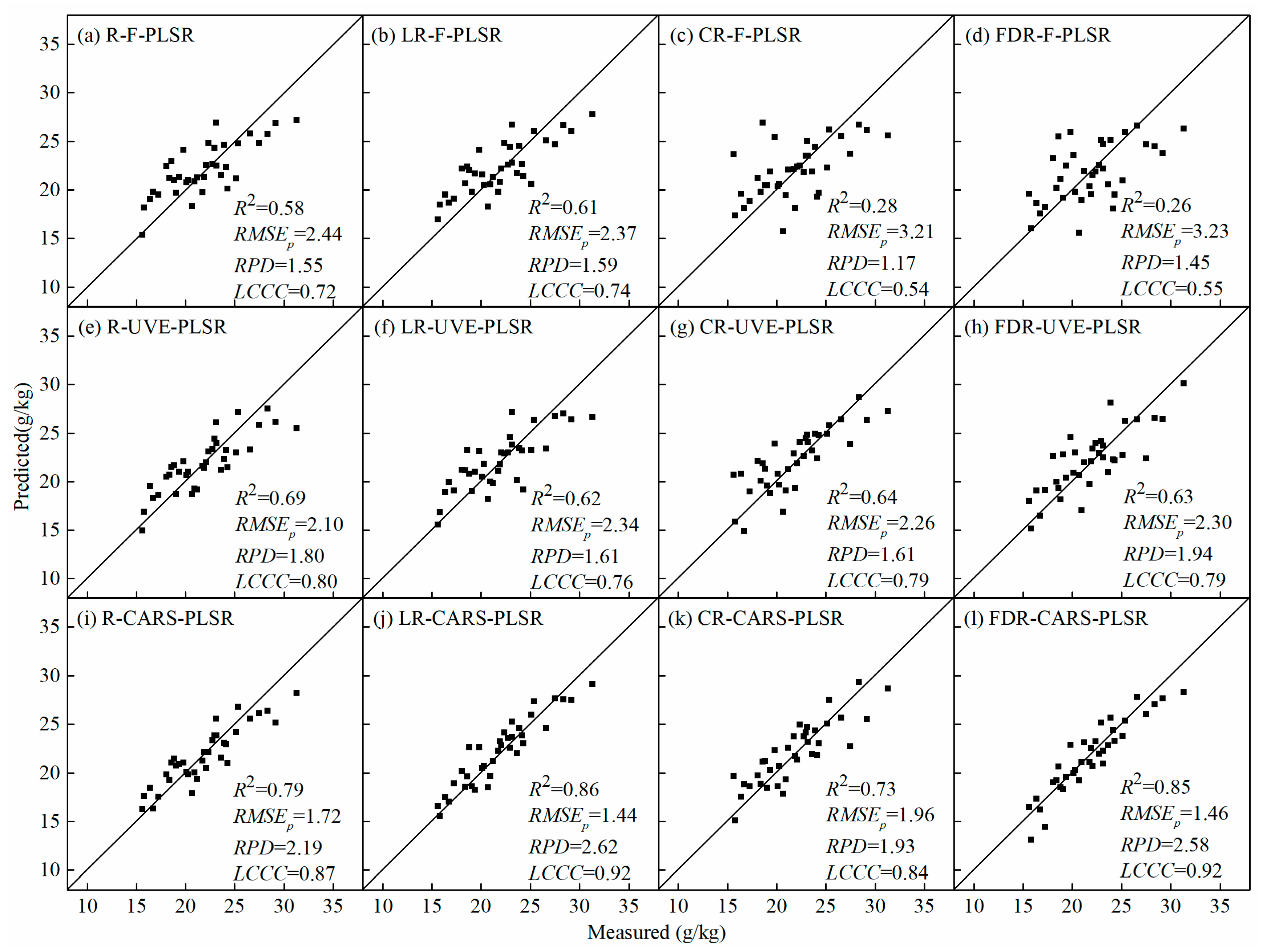 Sustainability 14 08455 g010