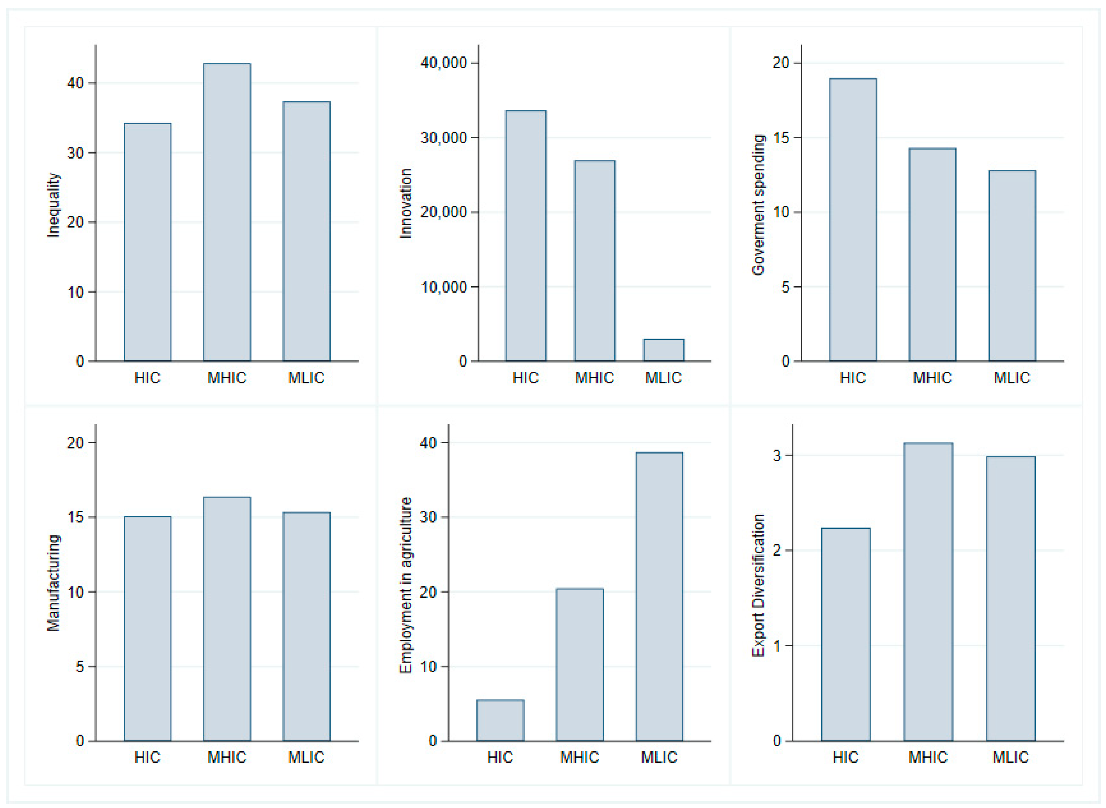 Sustainability 14 08474 g001