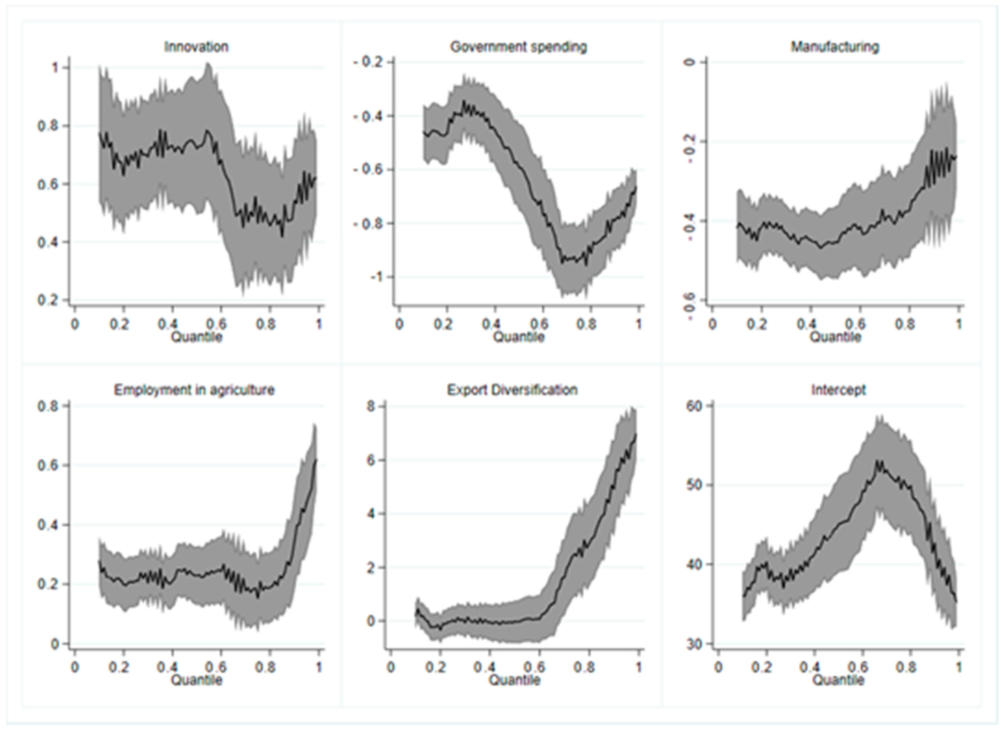 Sustainability 14 08474 g005