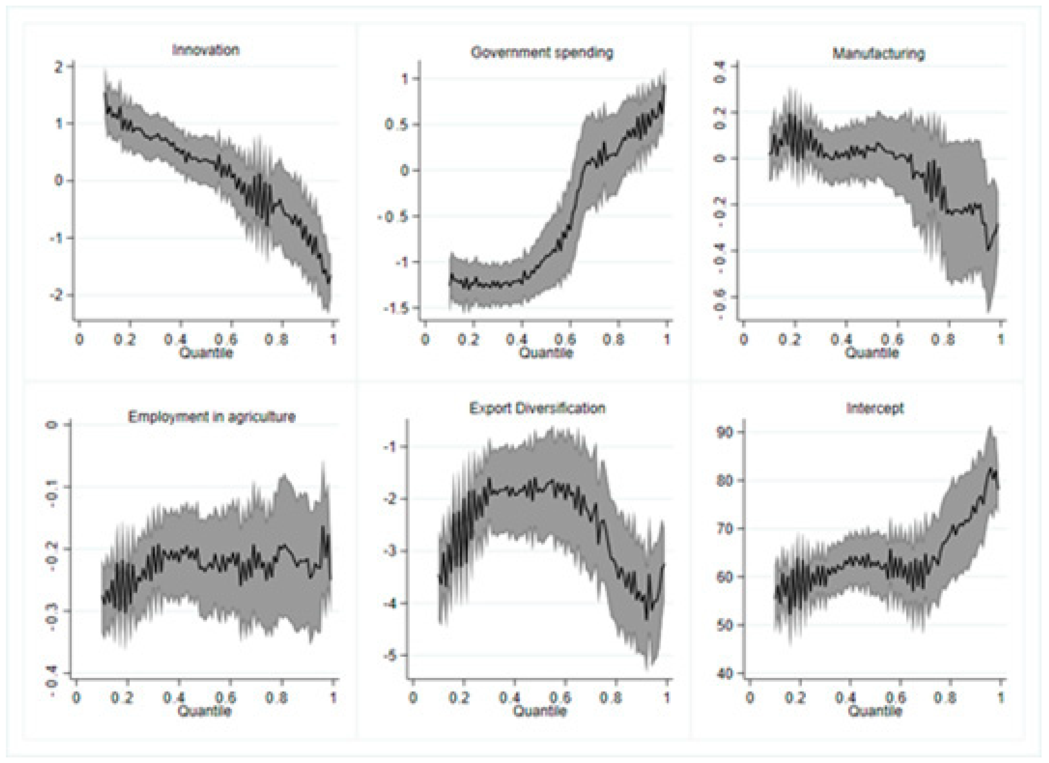 Sustainability 14 08474 g006