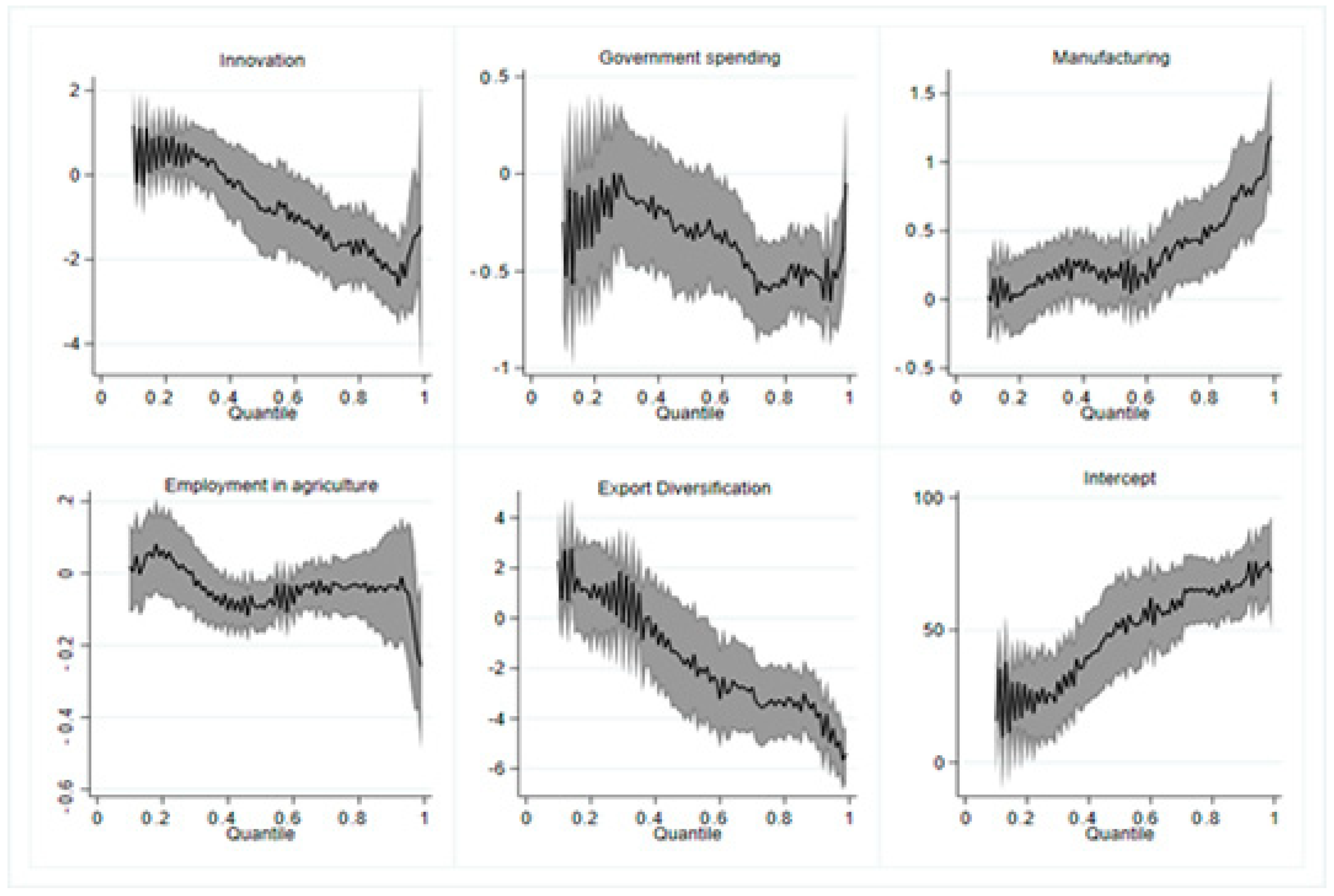 Sustainability 14 08474 g007