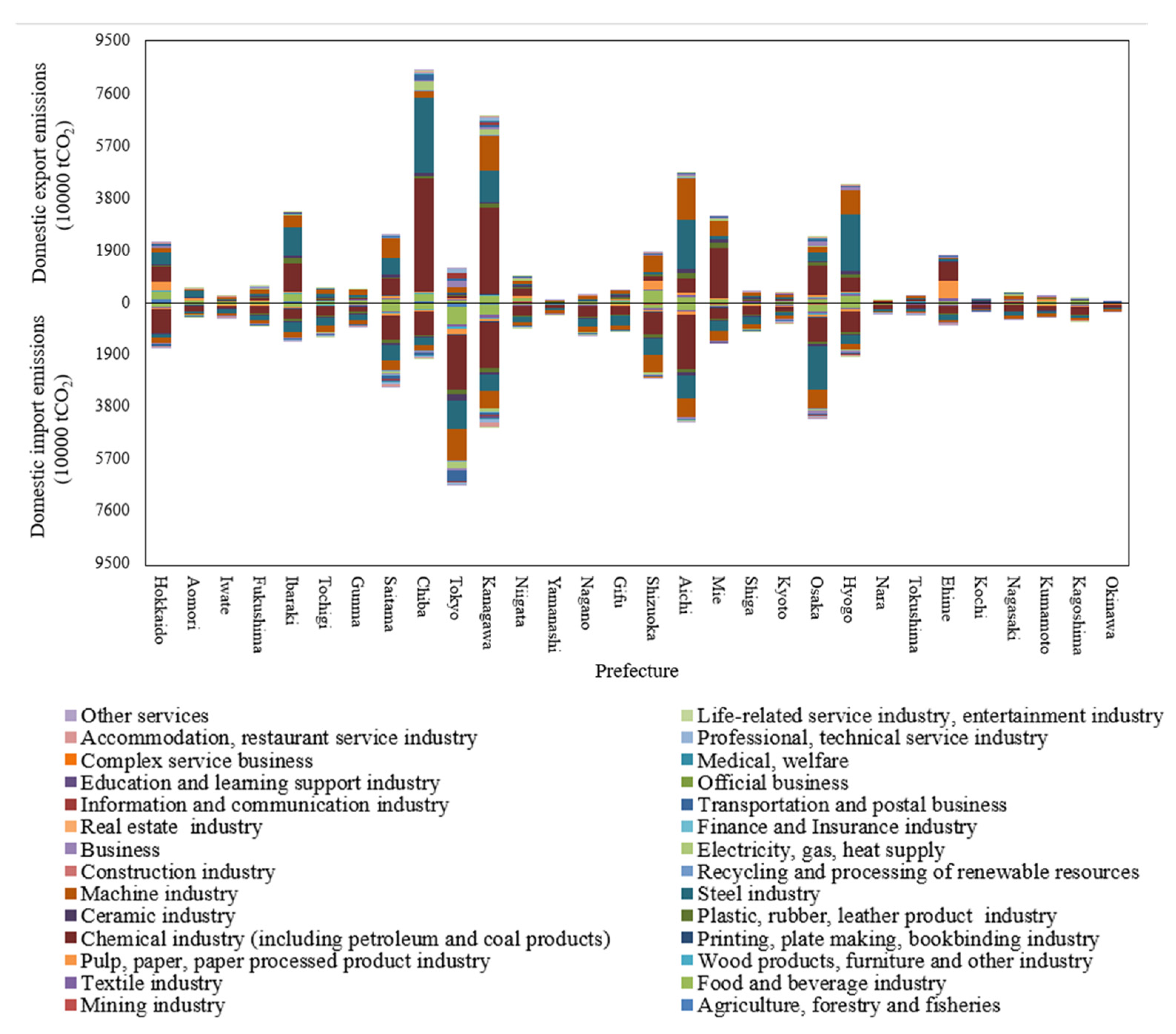 Sustainability 14 08498 g001