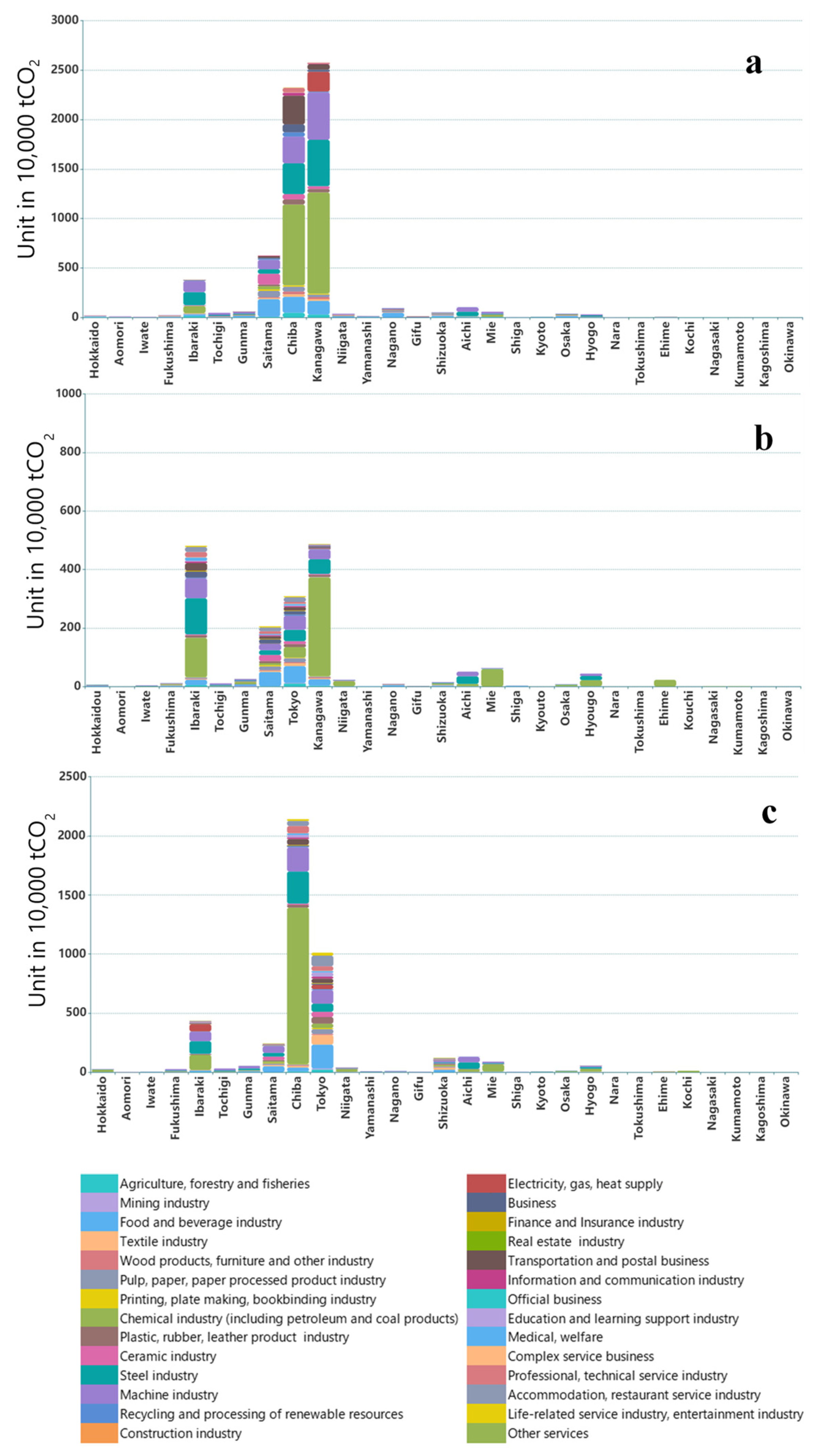 Sustainability 14 08498 g004