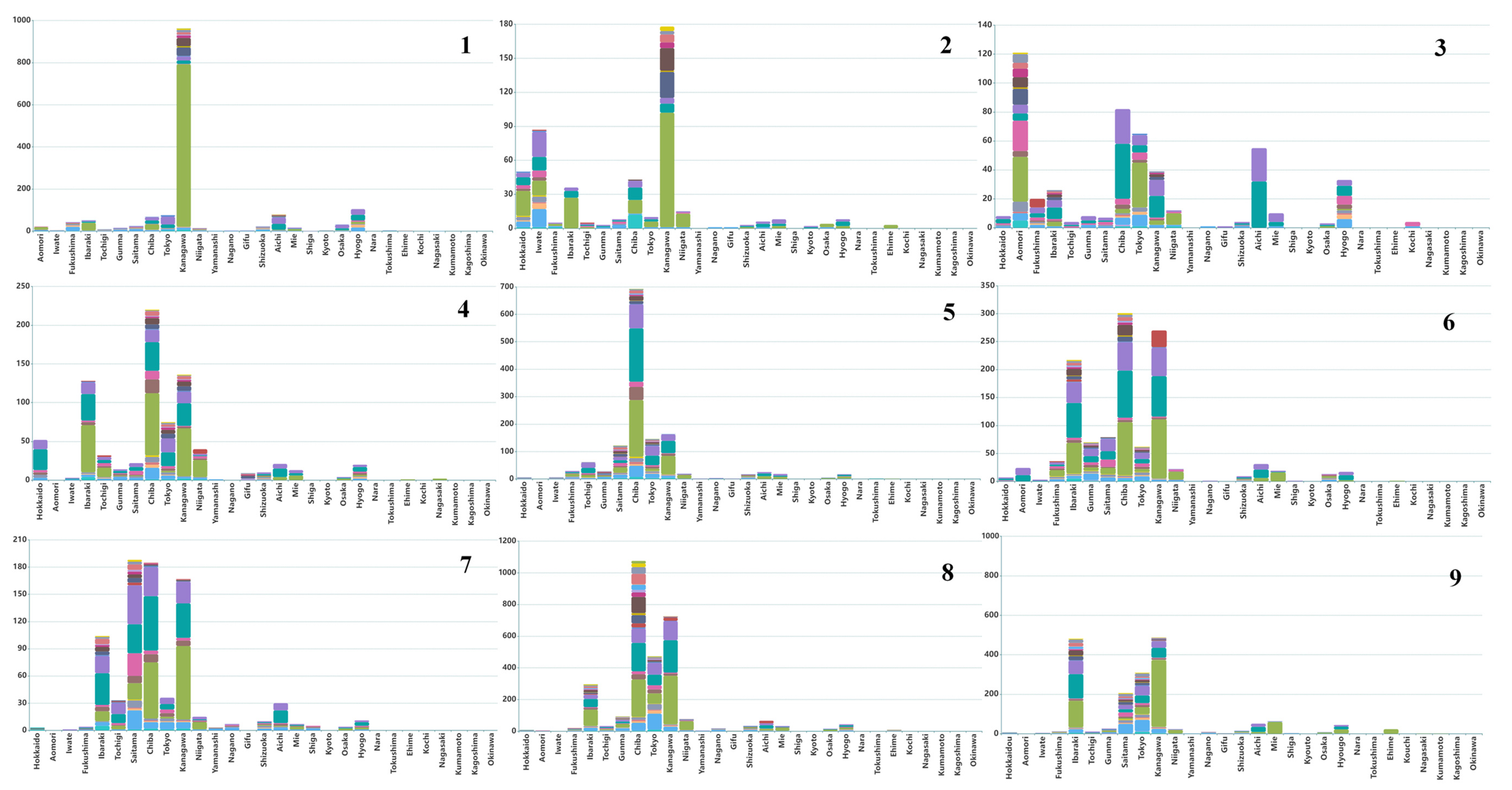 Sustainability 14 08498 g0a2a