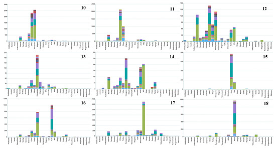 Sustainability 14 08498 g0a2b 550