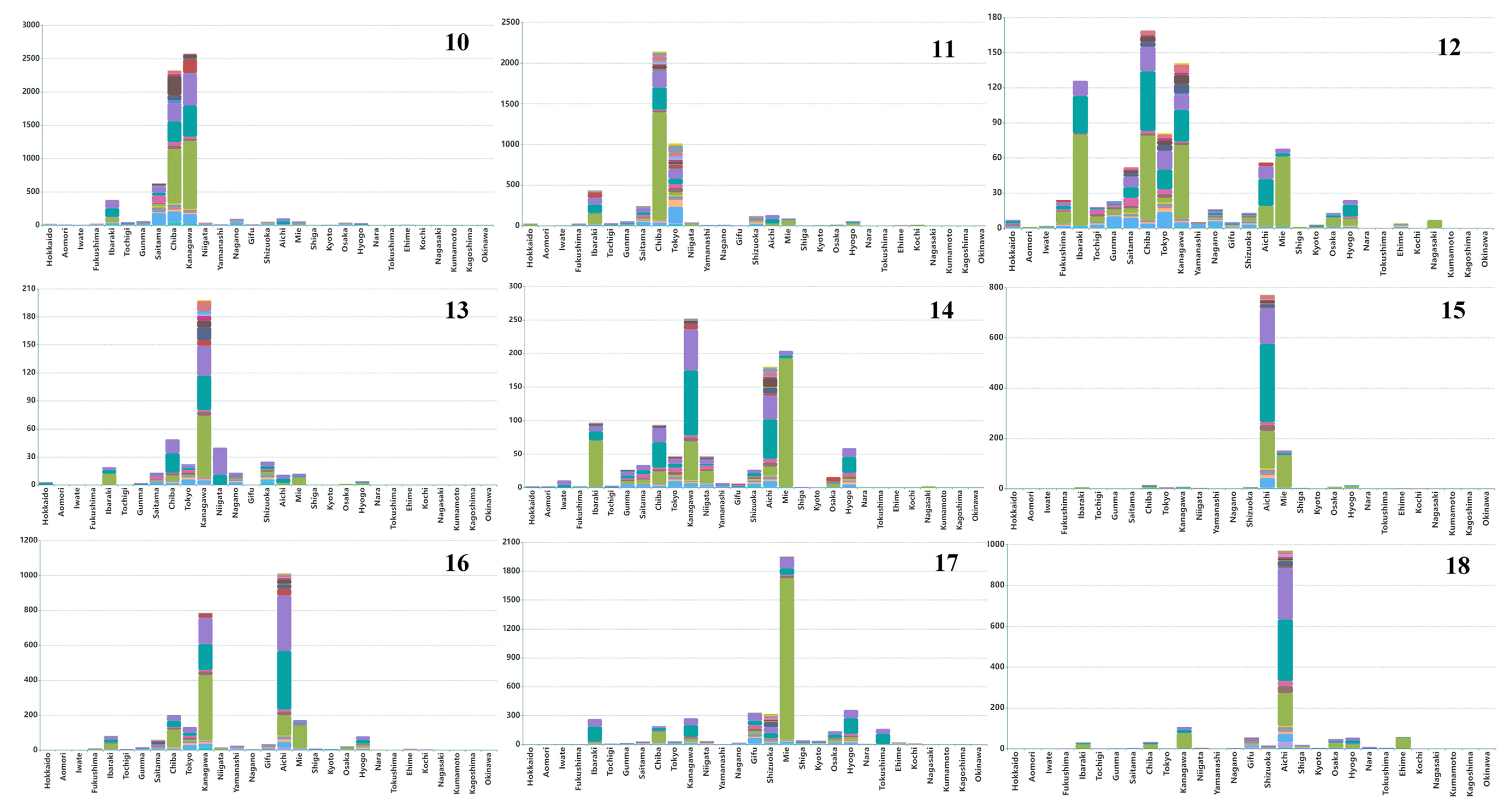 Sustainability 14 08498 g0a2b