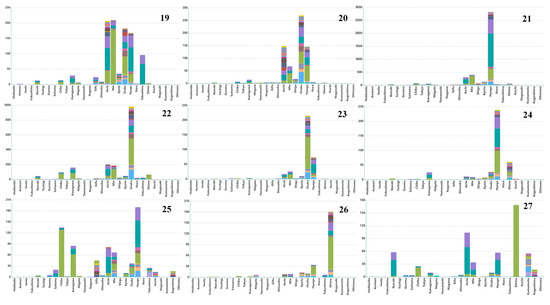 Sustainability 14 08498 g0a2c 550