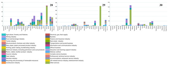 Sustainability 14 08498 g0a2d 550