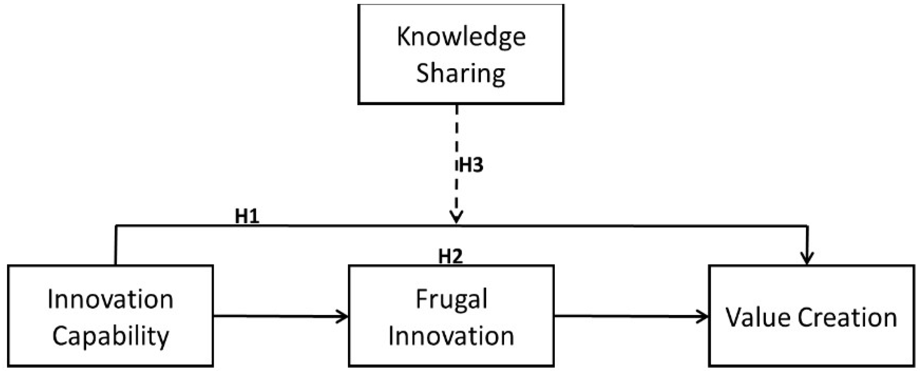Sustainability 14 08504 g001