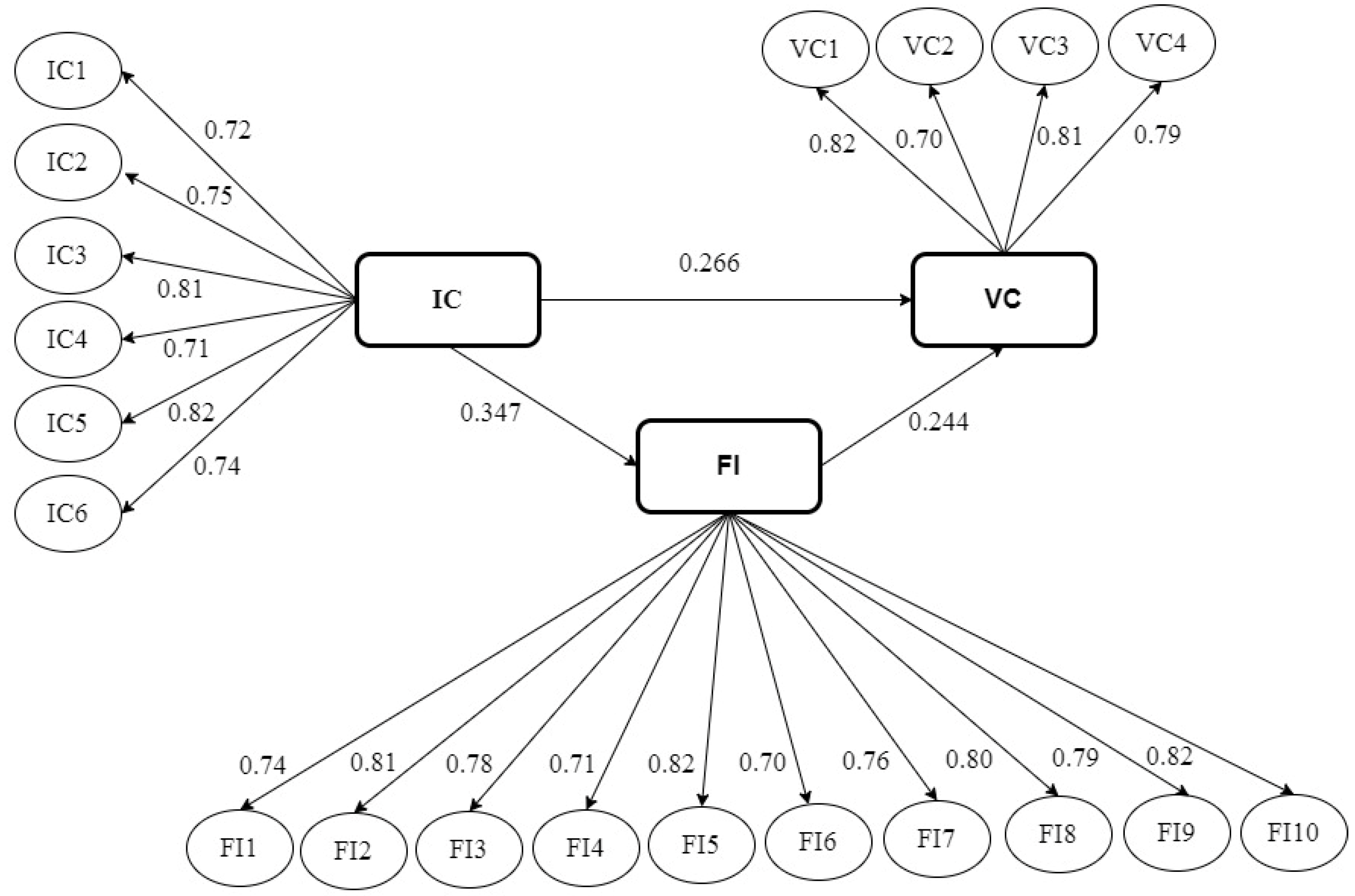 Sustainability 14 08504 g002