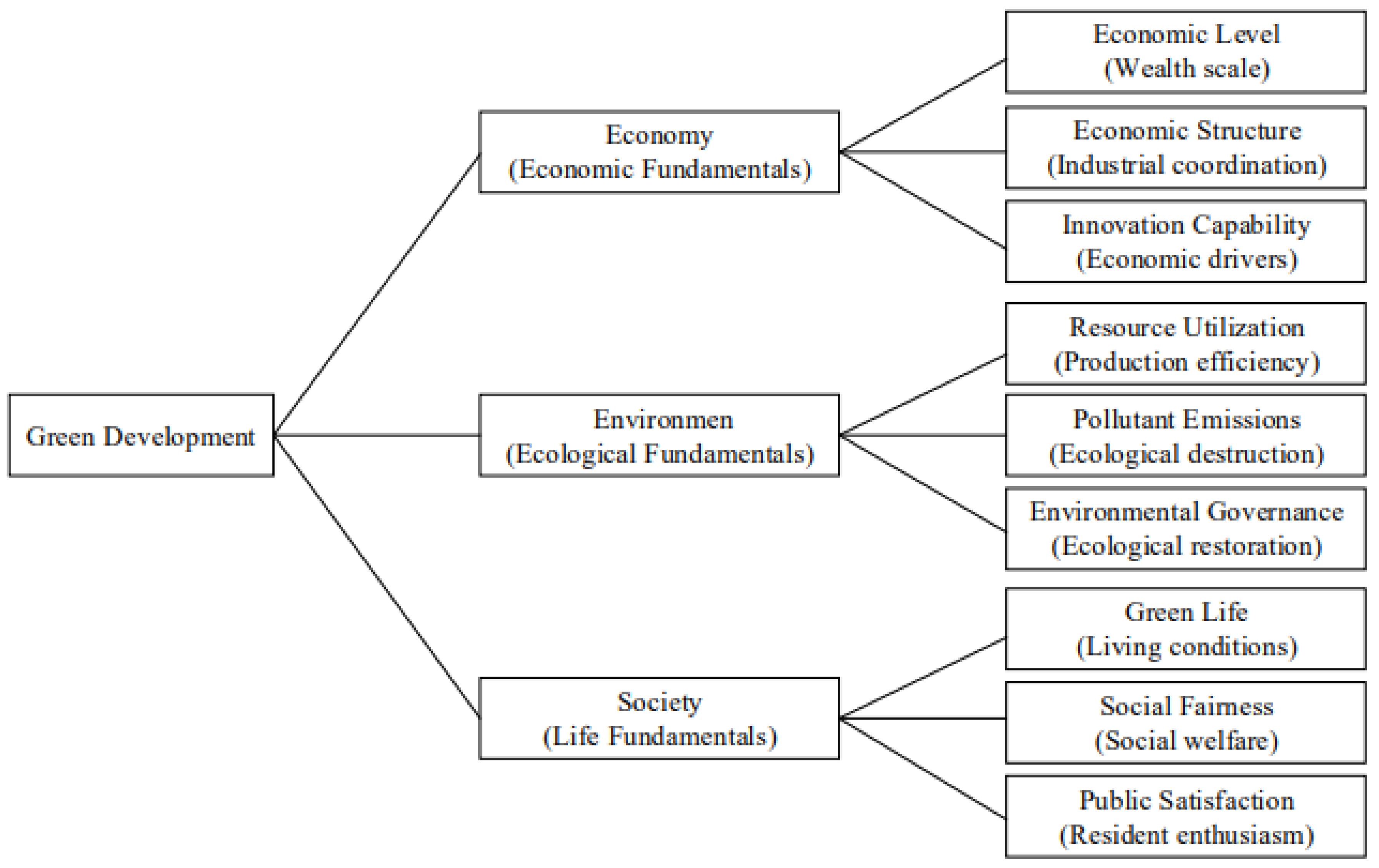 Sustainability 14 08511 g002 Sustainability 14 08511 g002