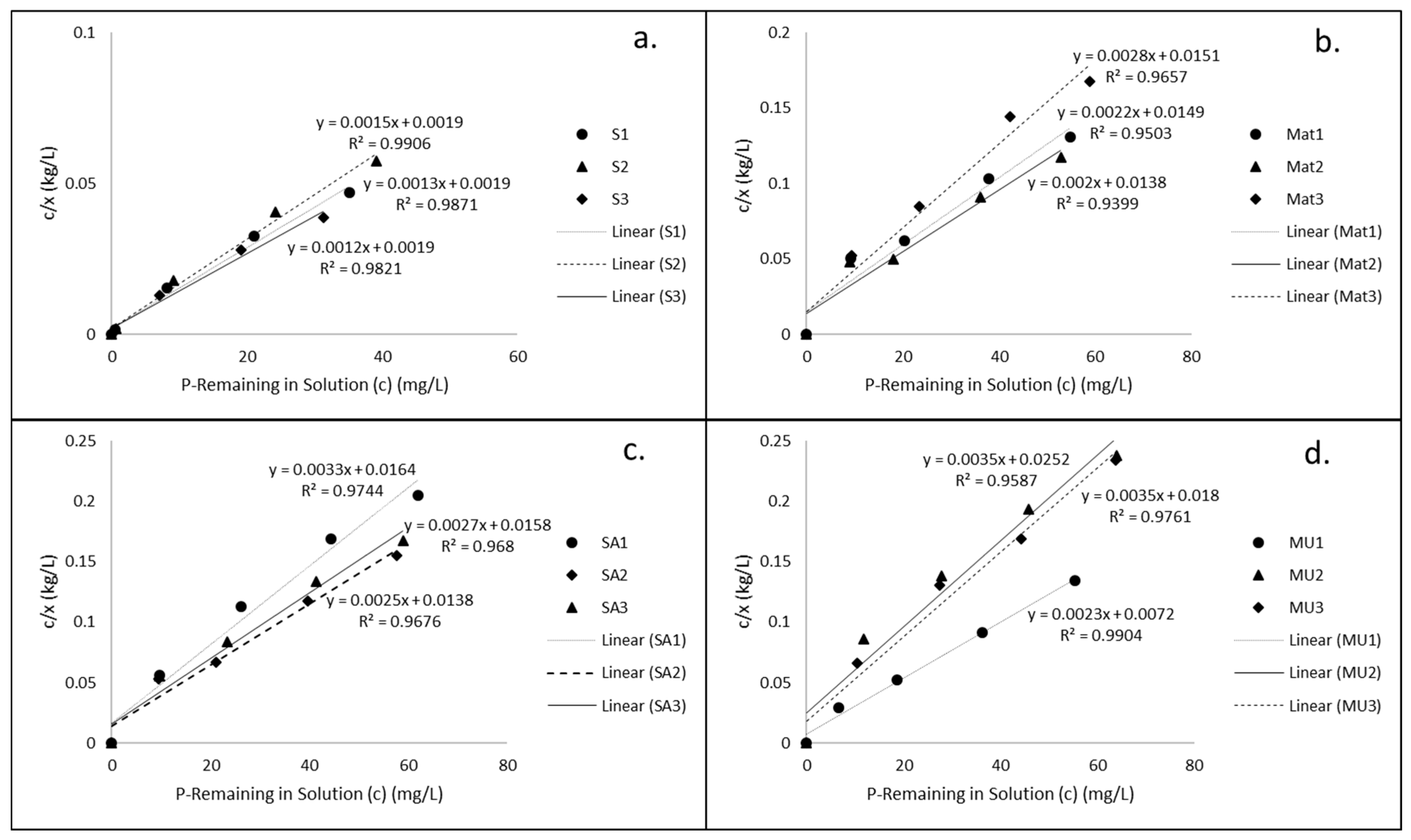 Sustainability 14 08528 g003
