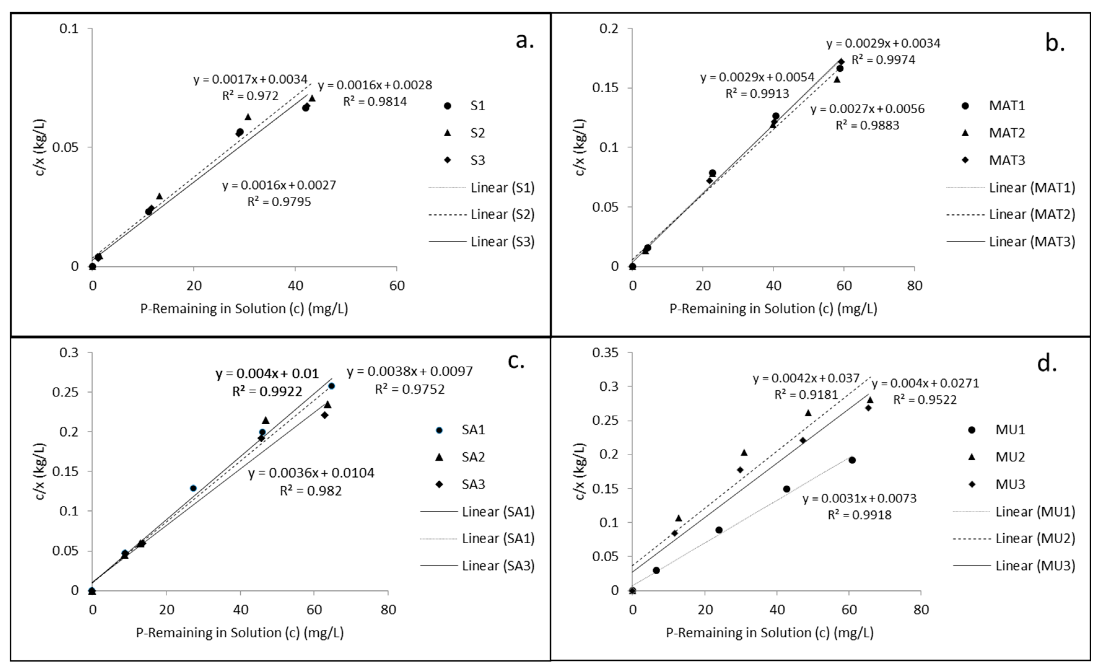 Sustainability 14 08528 g005