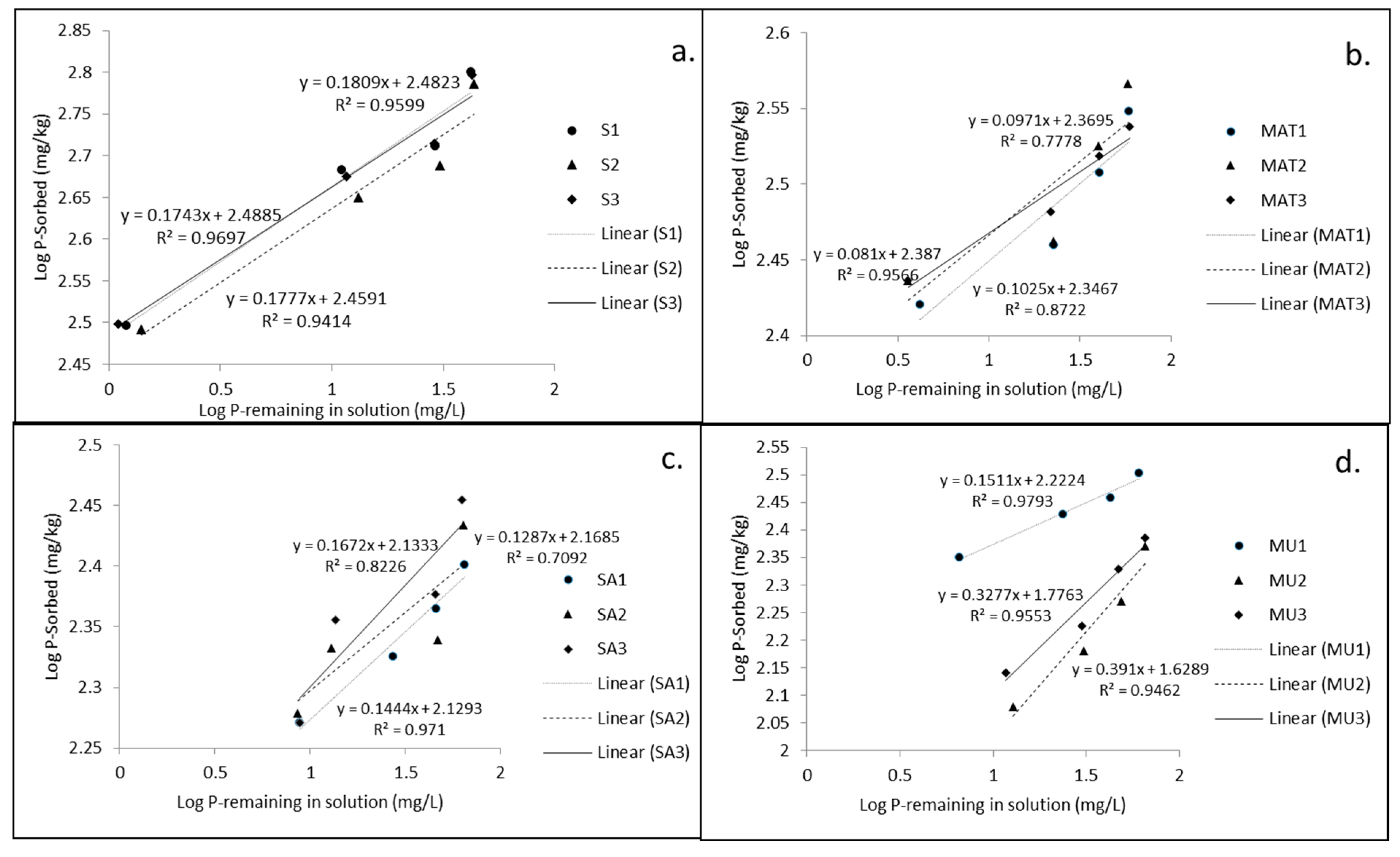 Sustainability 14 08528 g006
