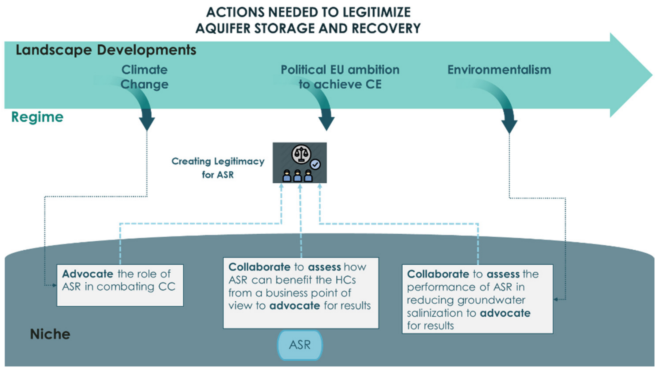 Sustainability 14 08533 g005