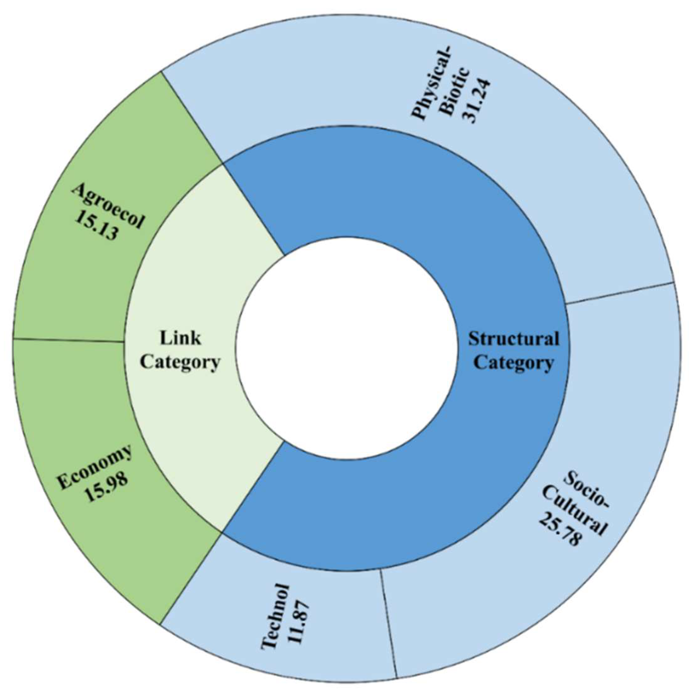 Sustainability 14 08588 g004
