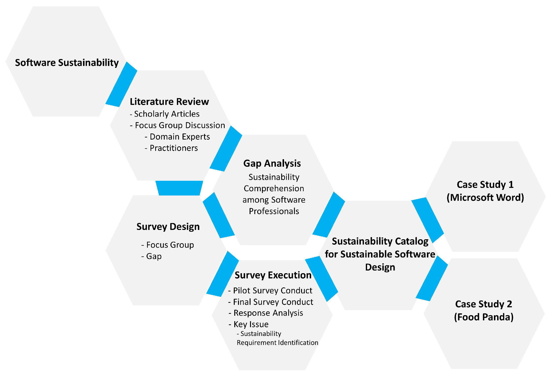 Sustainability 14 08596 g001