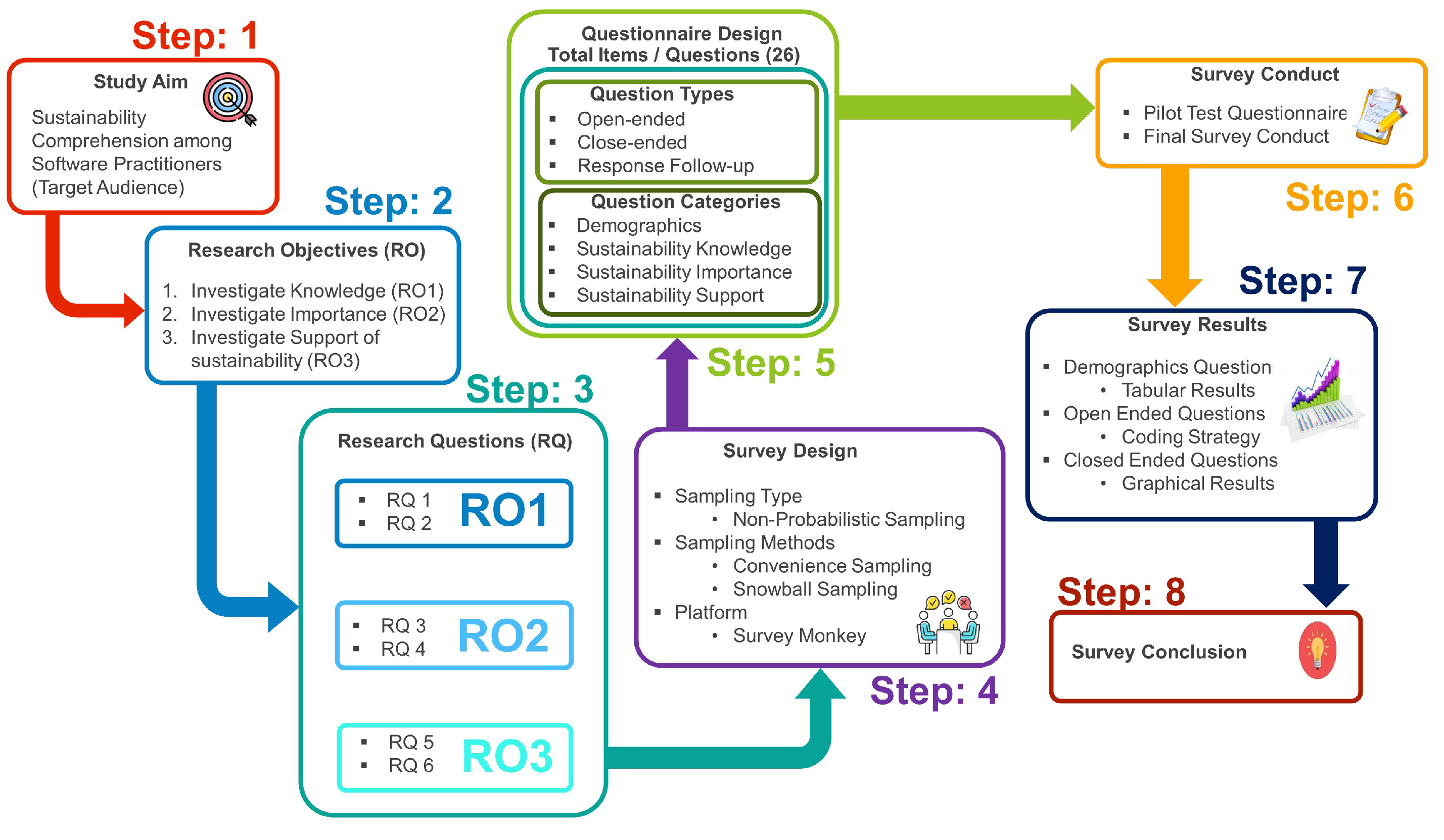 Sustainability 14 08596 g002