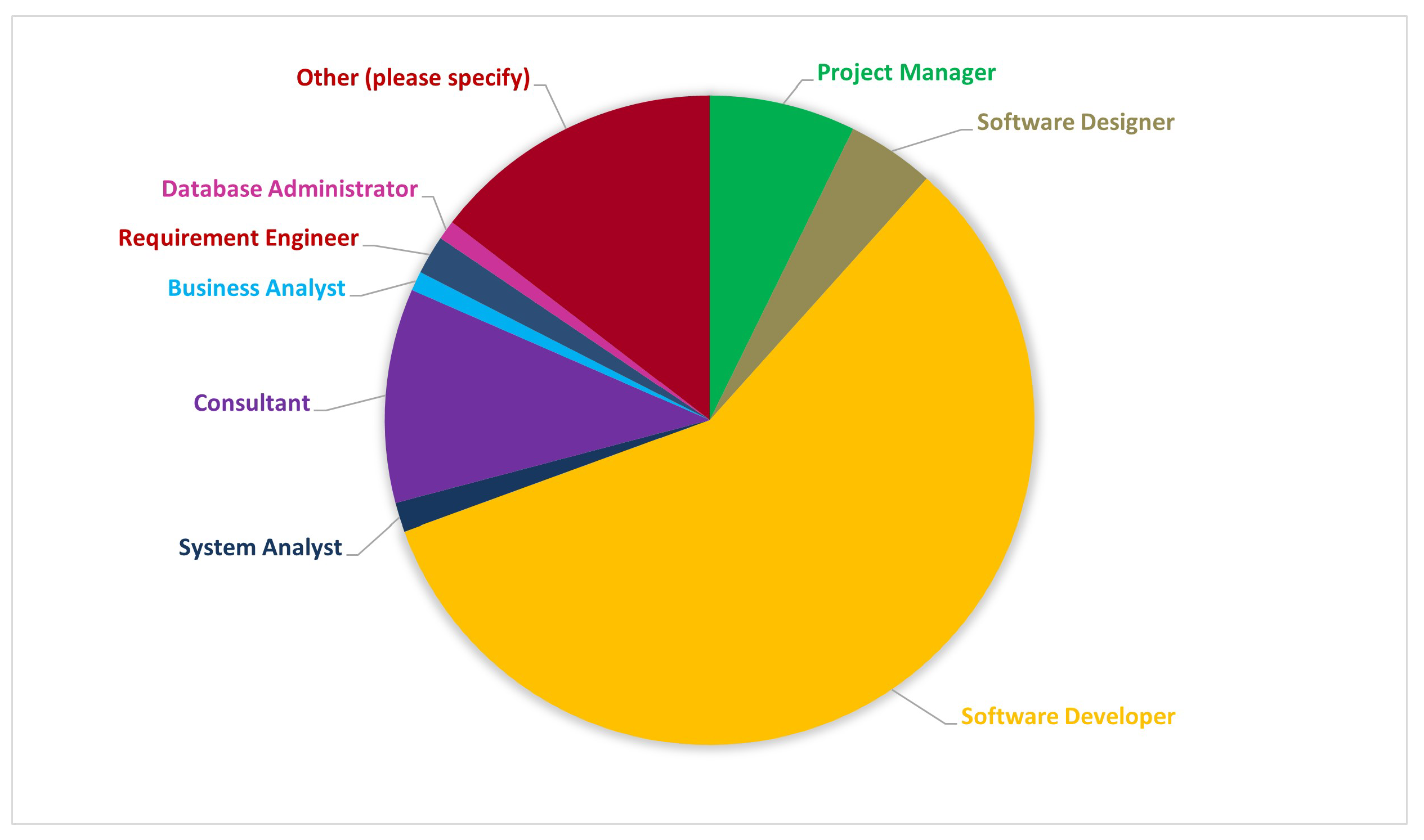 Sustainability 14 08596 g003