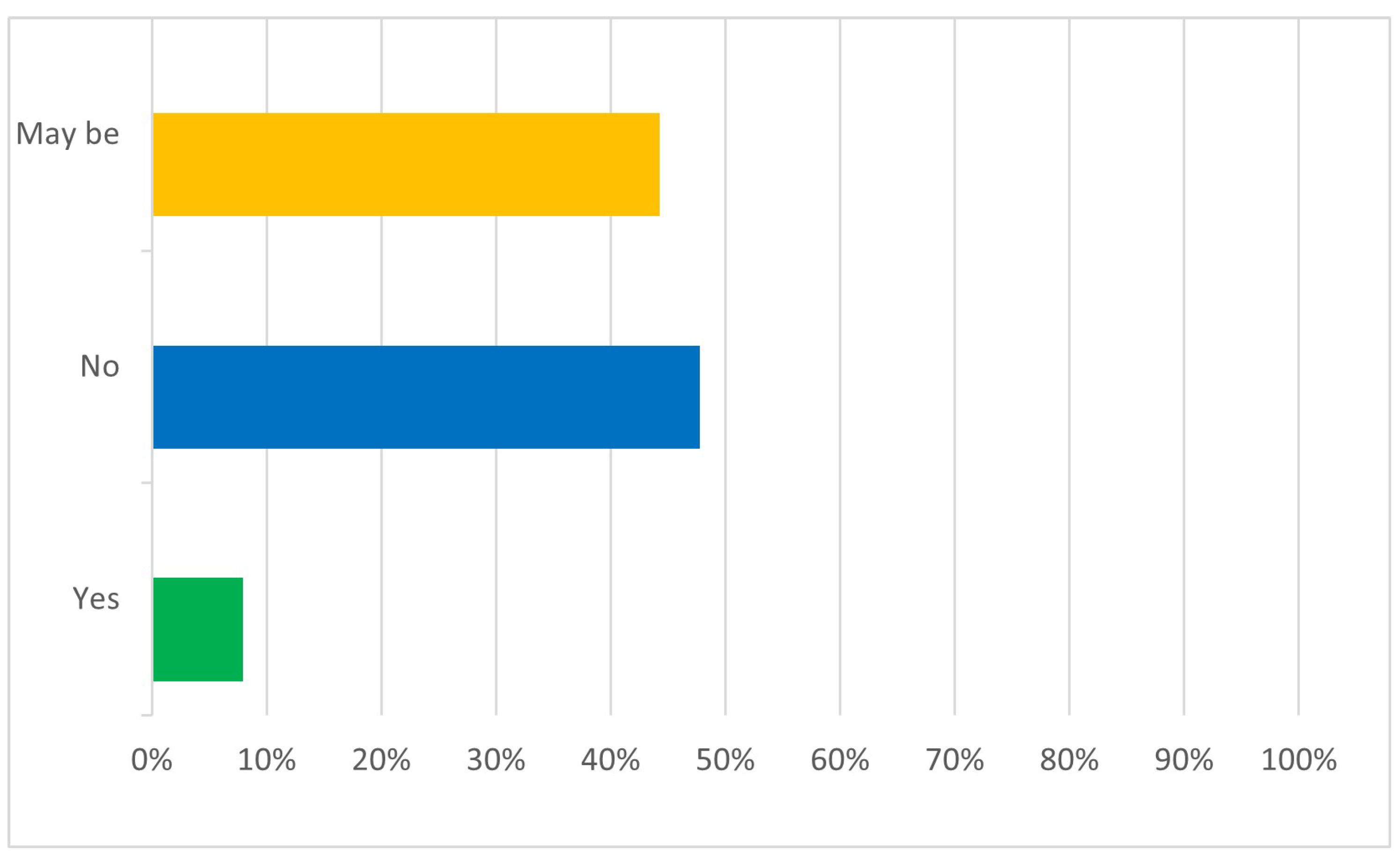 Sustainability 14 08596 g005