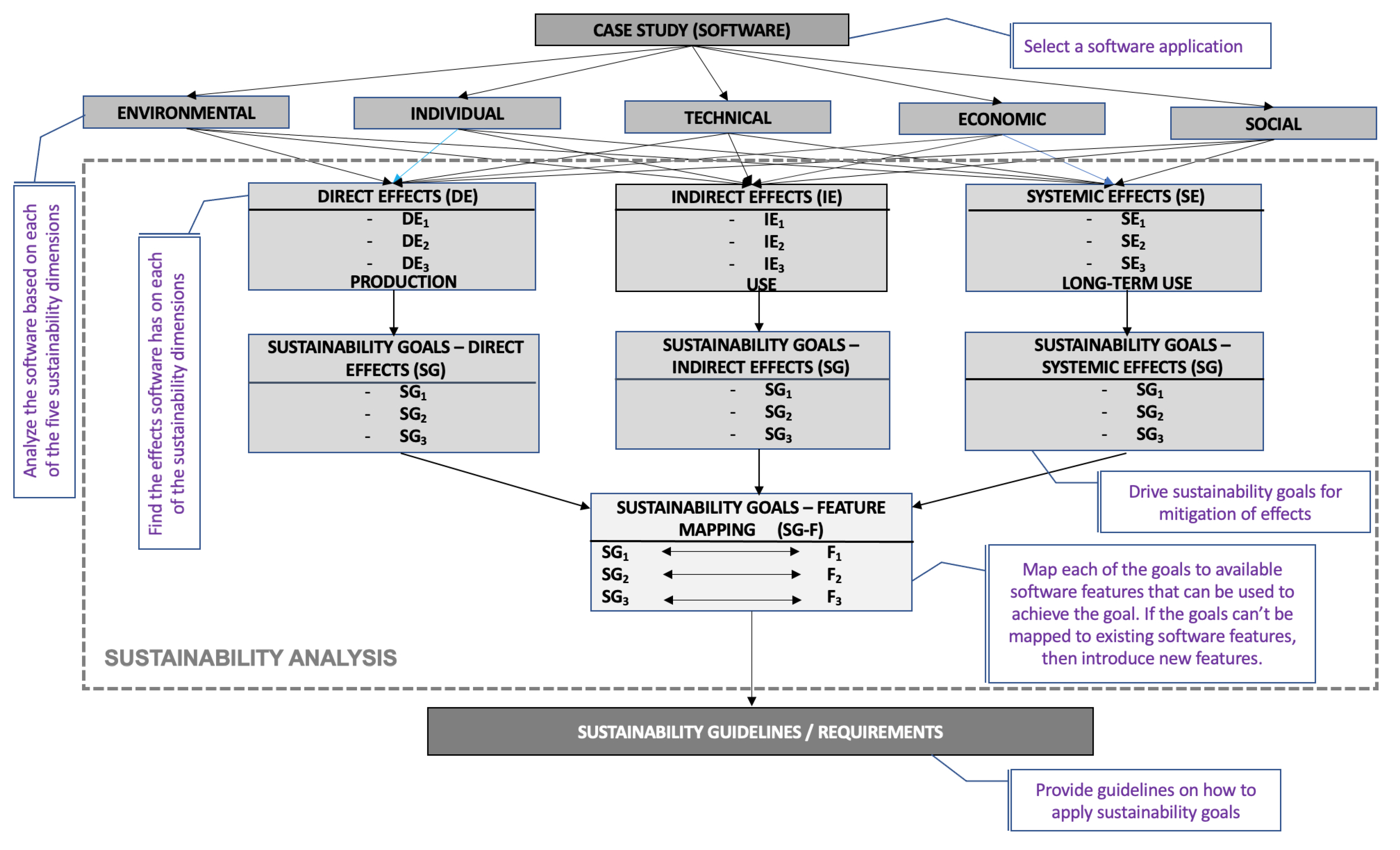Sustainability 14 08596 g008