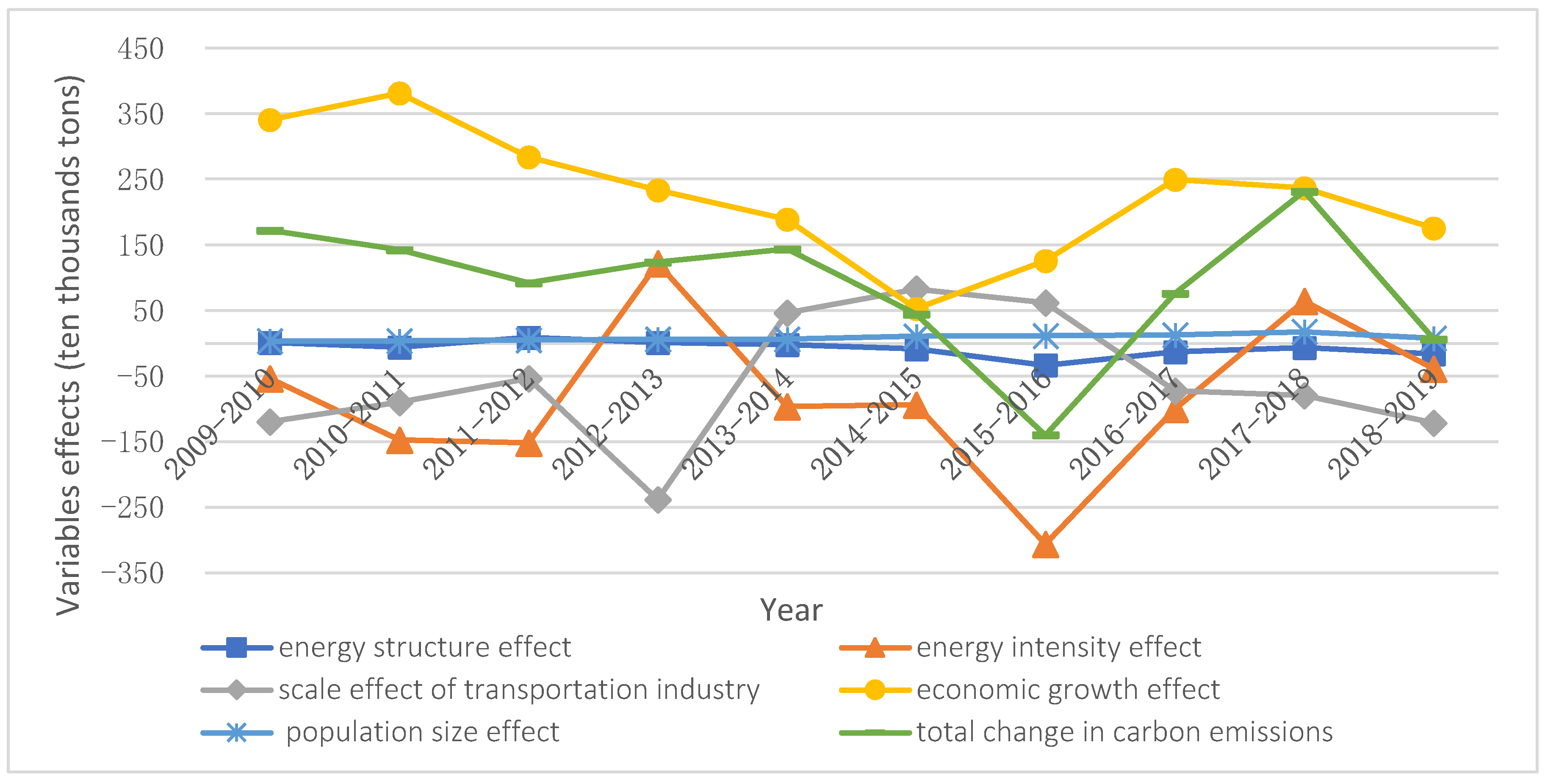 Sustainability 14 08610 g002