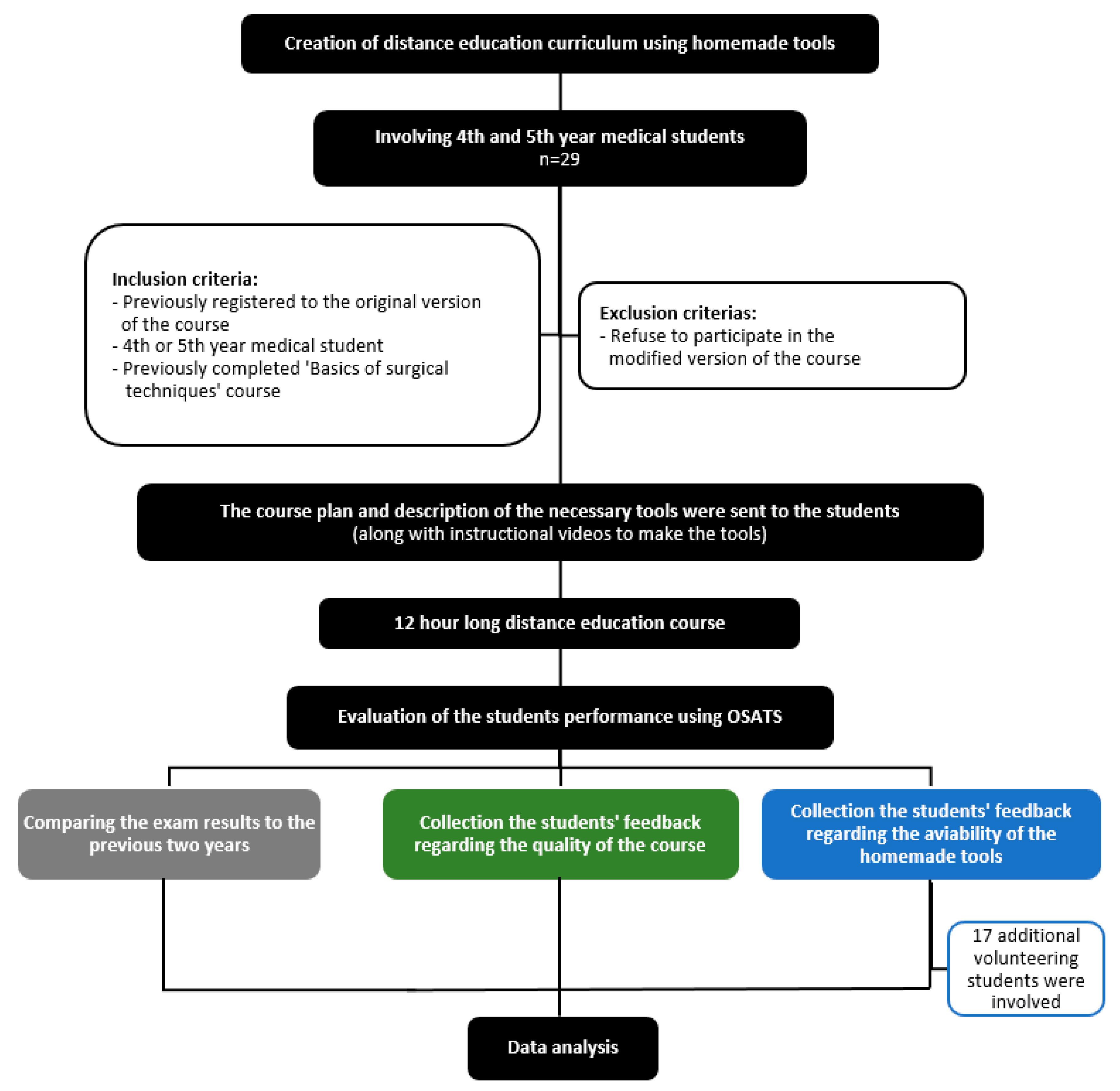 Sustainability 14 08639 g001