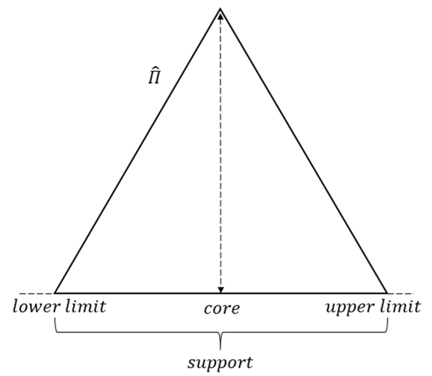 Sustainability 14 08645 g003
