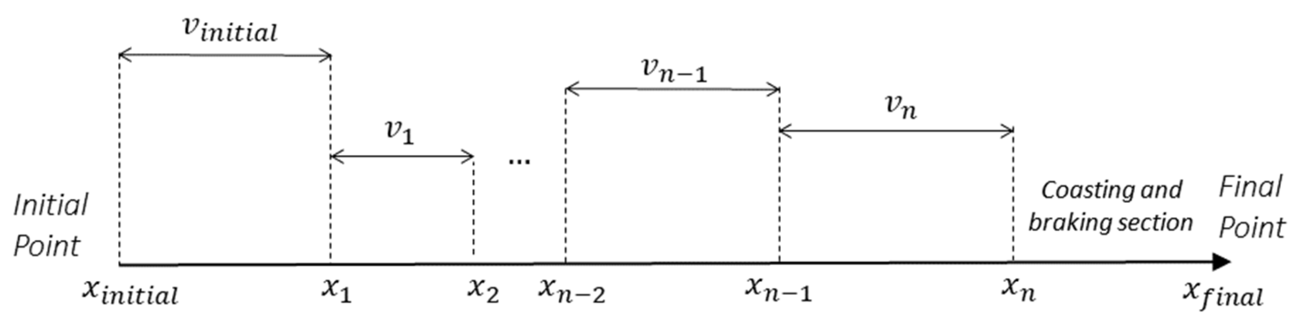 Sustainability 14 08645 g005