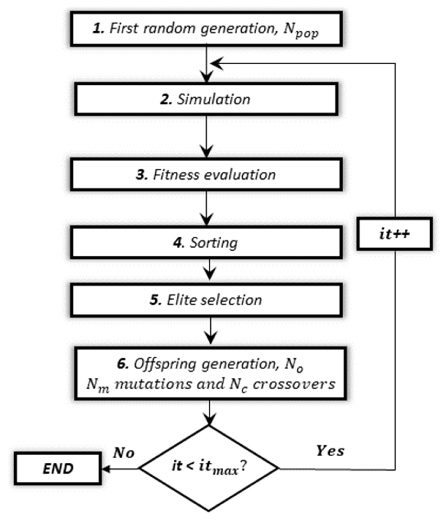 Sustainability 14 08645 g006