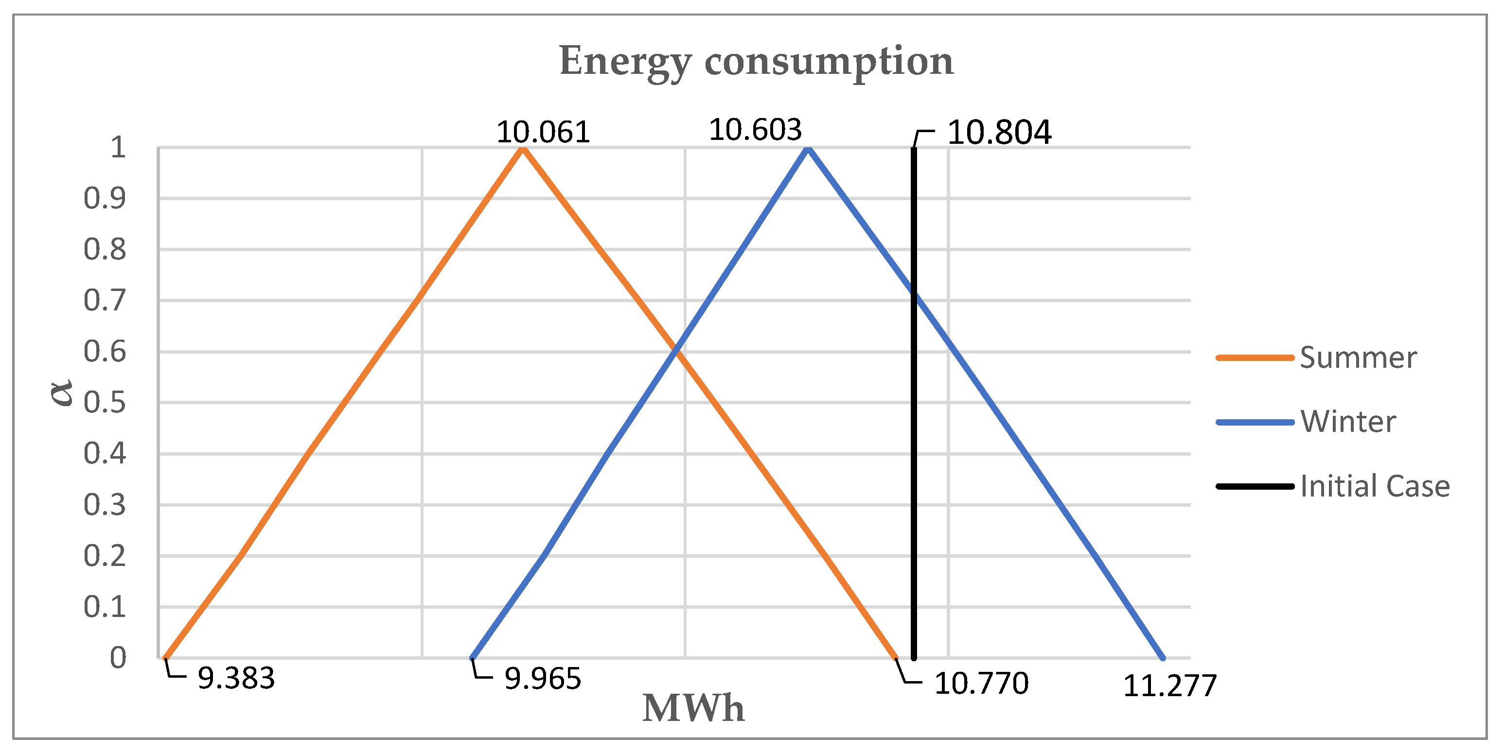 Sustainability 14 08645 g010