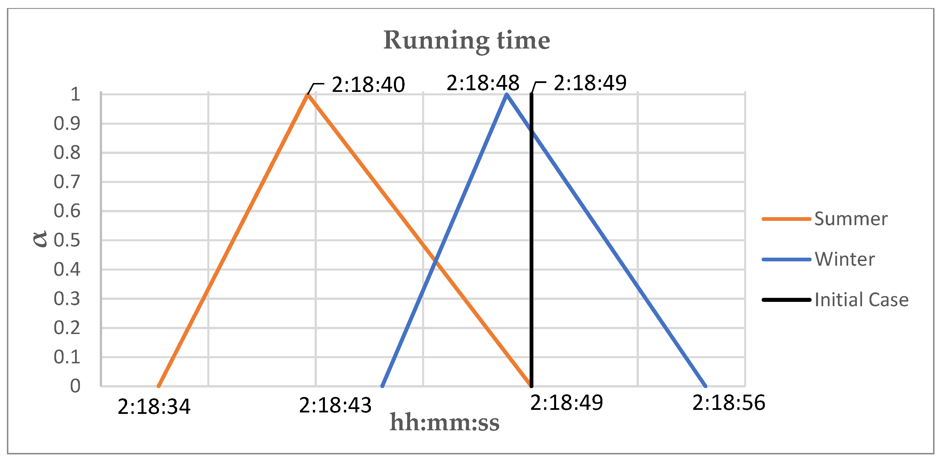 Sustainability 14 08645 g011