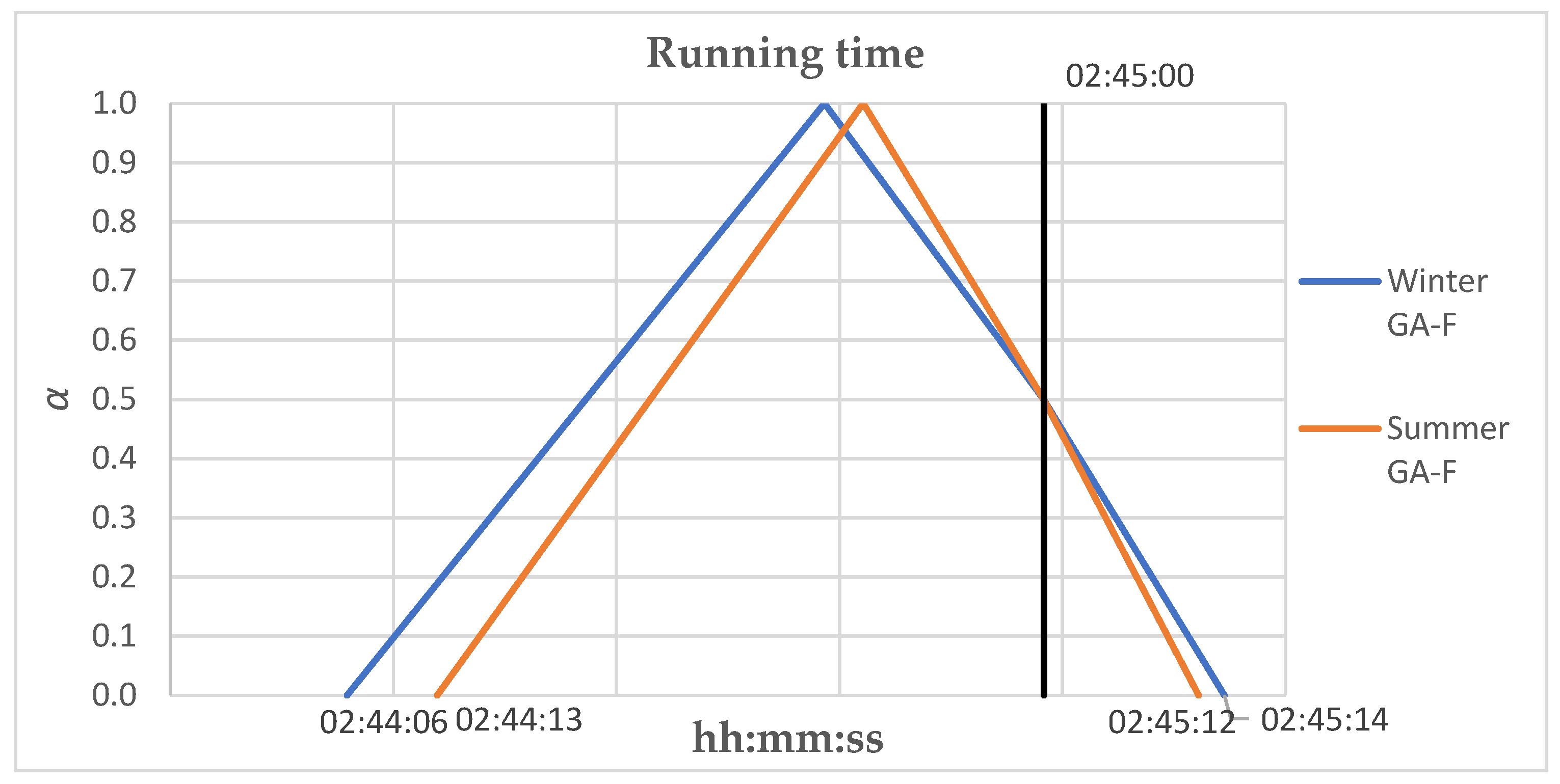 Sustainability 14 08645 g014
