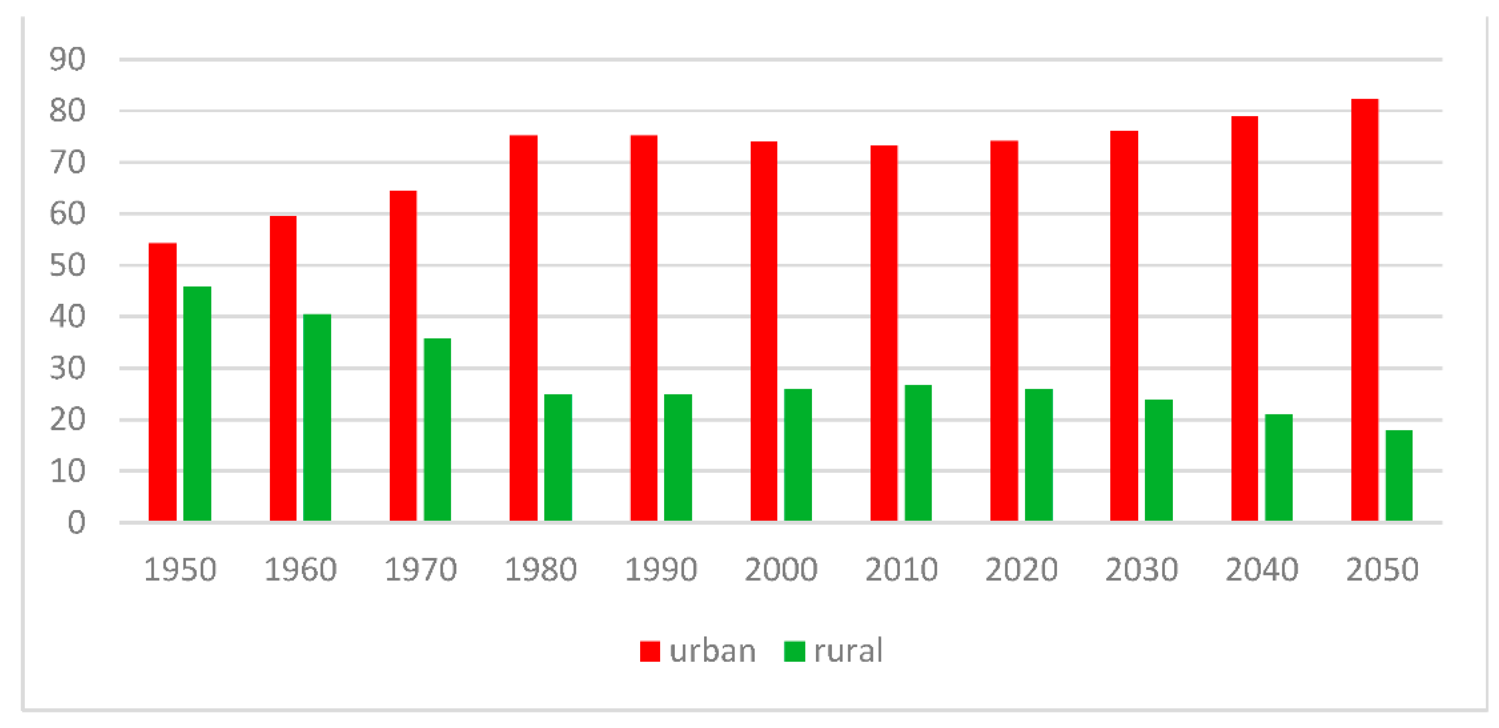 Sustainability 14 08658 g001